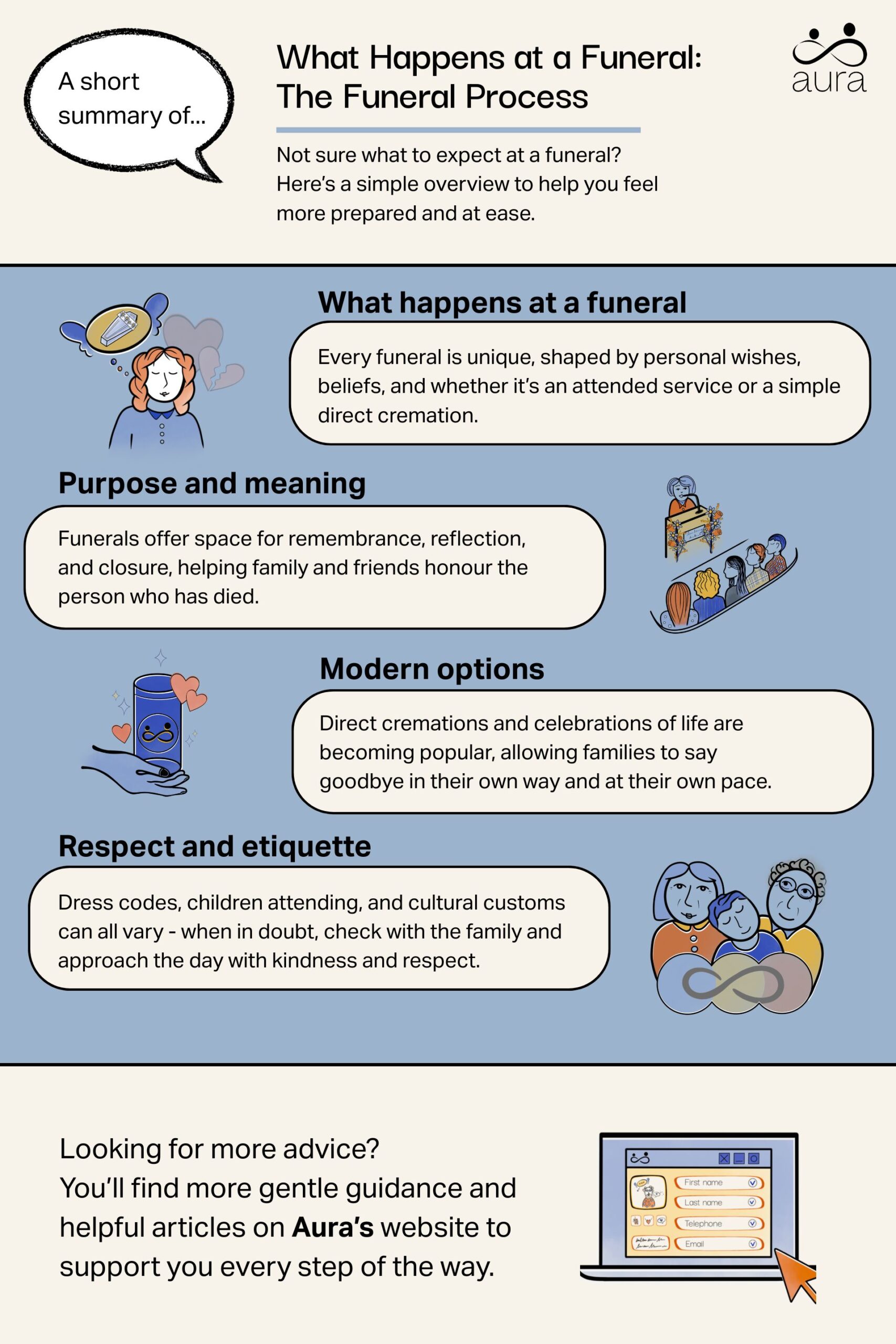 What Happens at a Funeral: The Funeral Process 6 What Happens at a Funeral The Funeral Process scaled.jpg