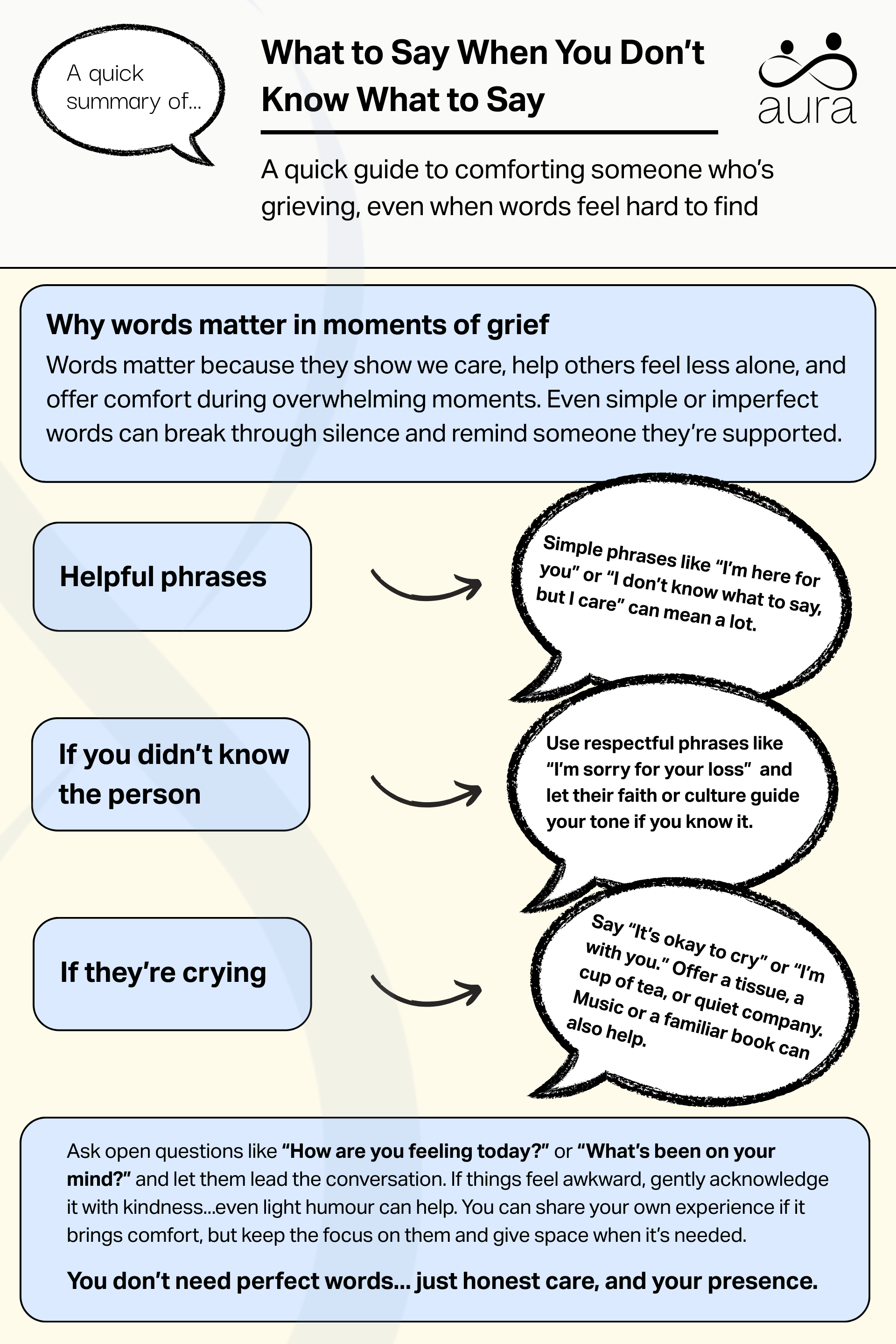 What to Say When You Don't Know What to Say 5 What to say