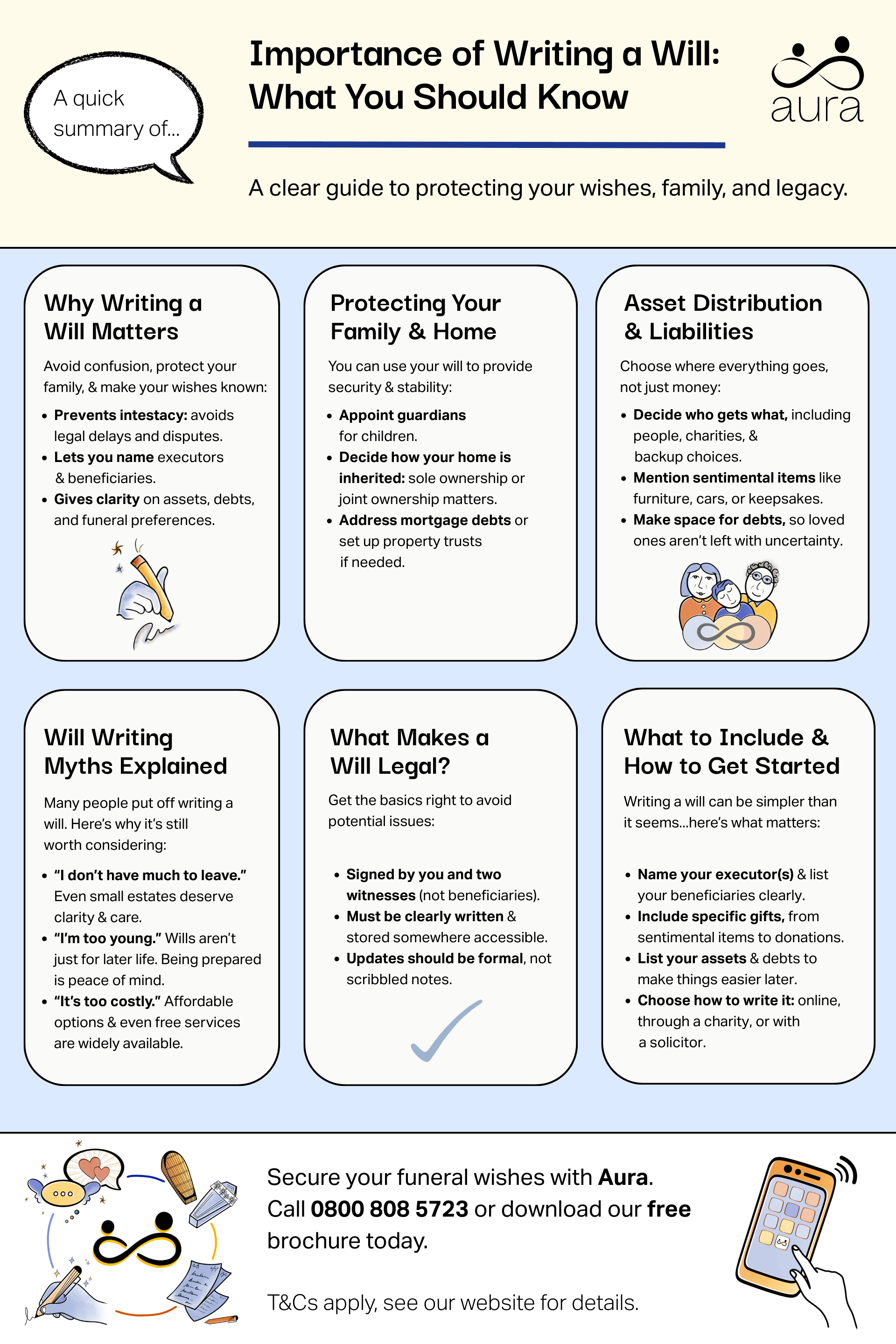 Importance of writing a will