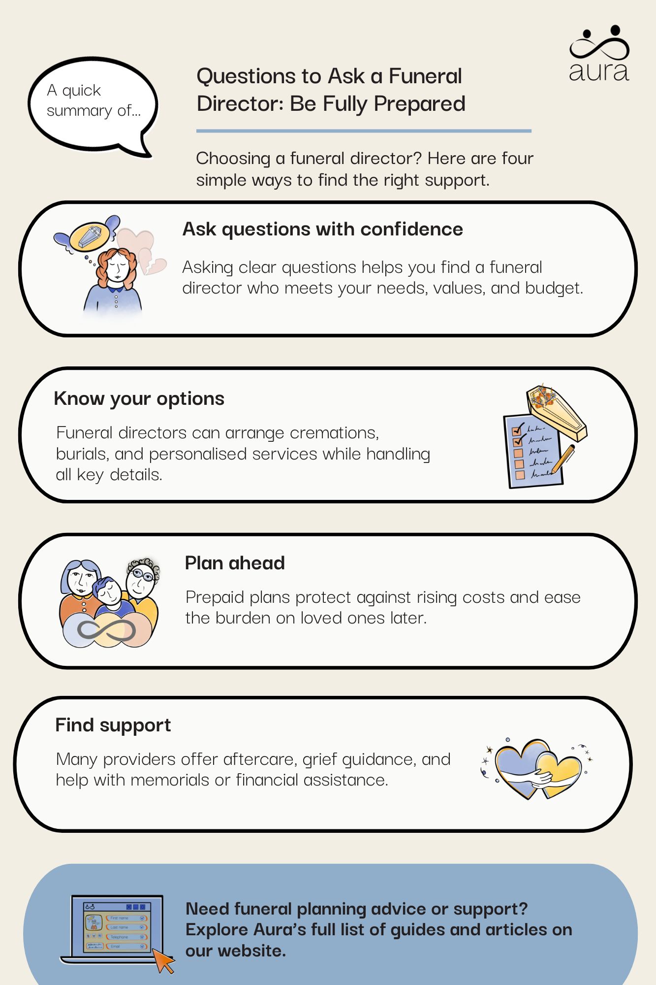 Questions to Ask a Funeral Director Be Fully Prepared.jpg