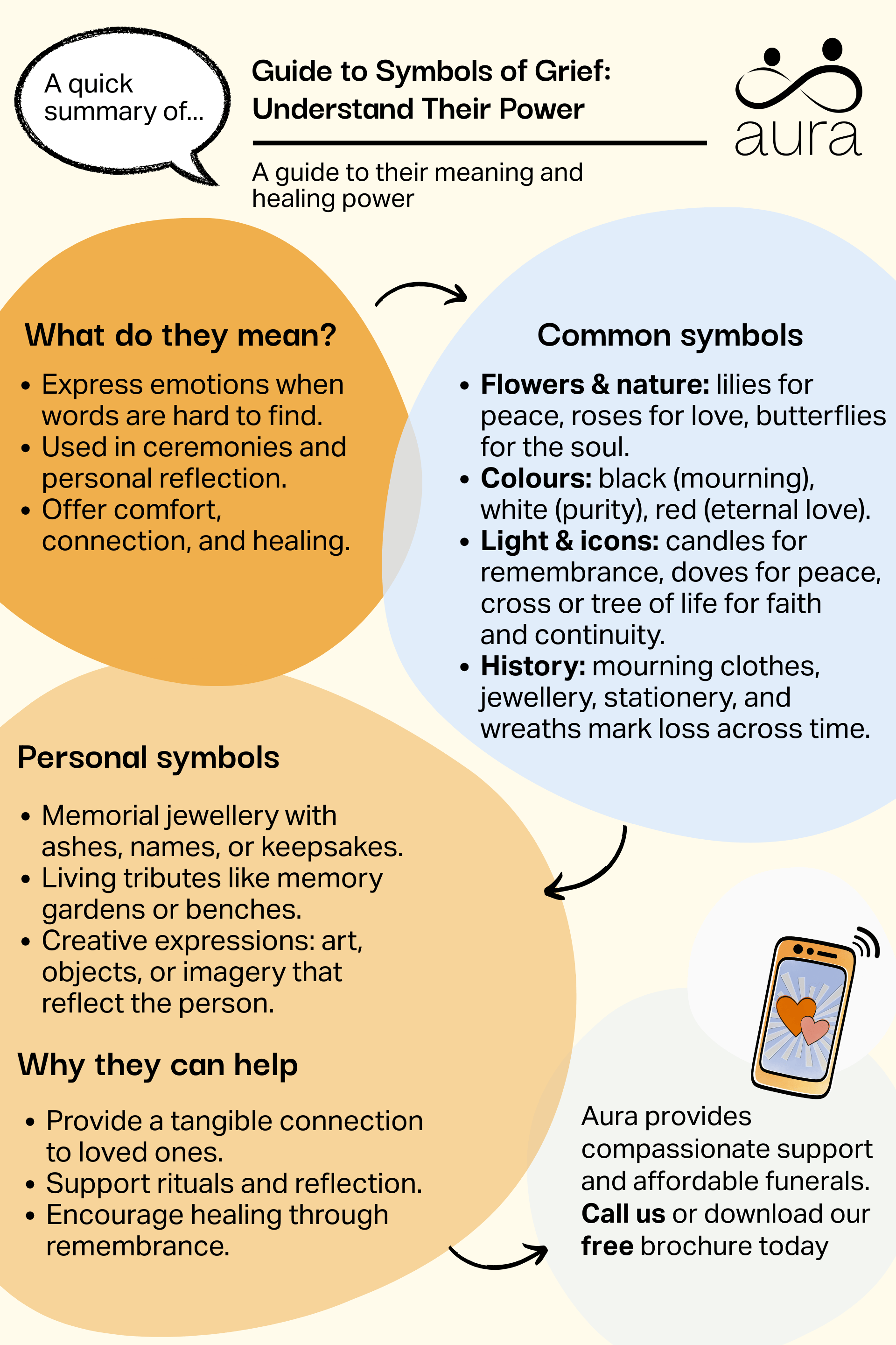 Guide to symbols of grief