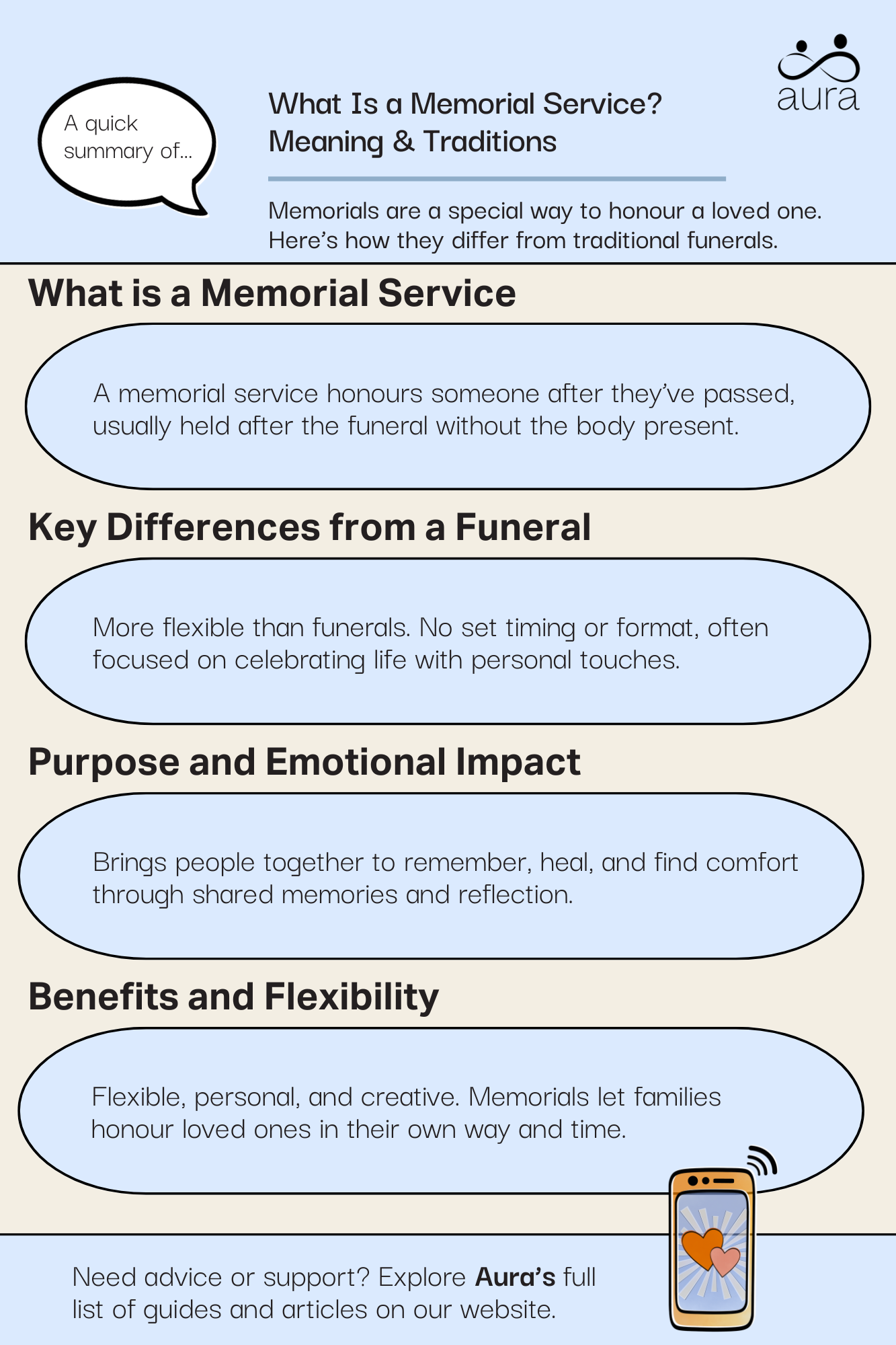 What Is a Memorial Service? Meaning & Traditions 4 What Is a Memorial Service Meaning Traditions.png