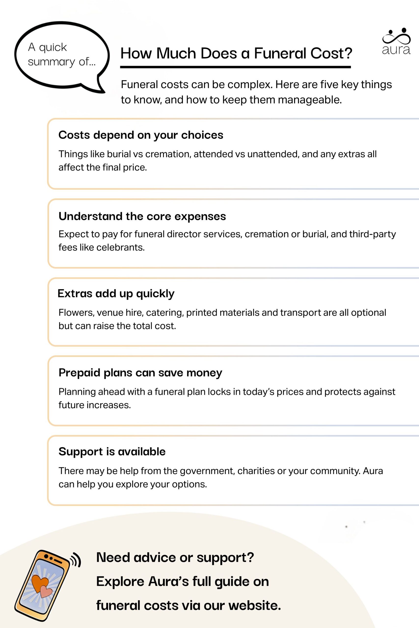 How Much Does a Funeral Cost scaled.jpg
