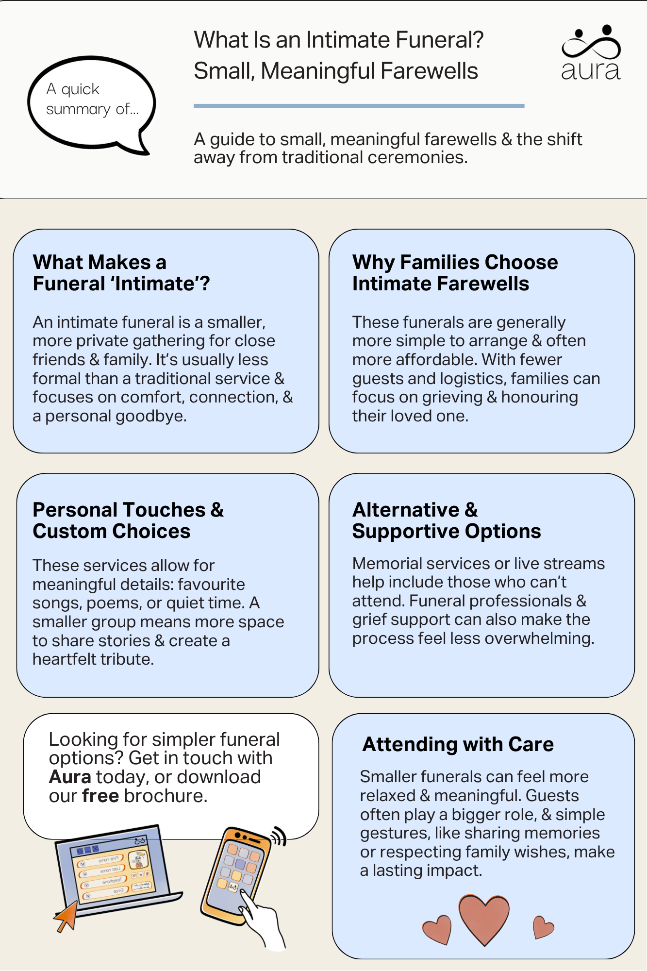 What is intimate funeral