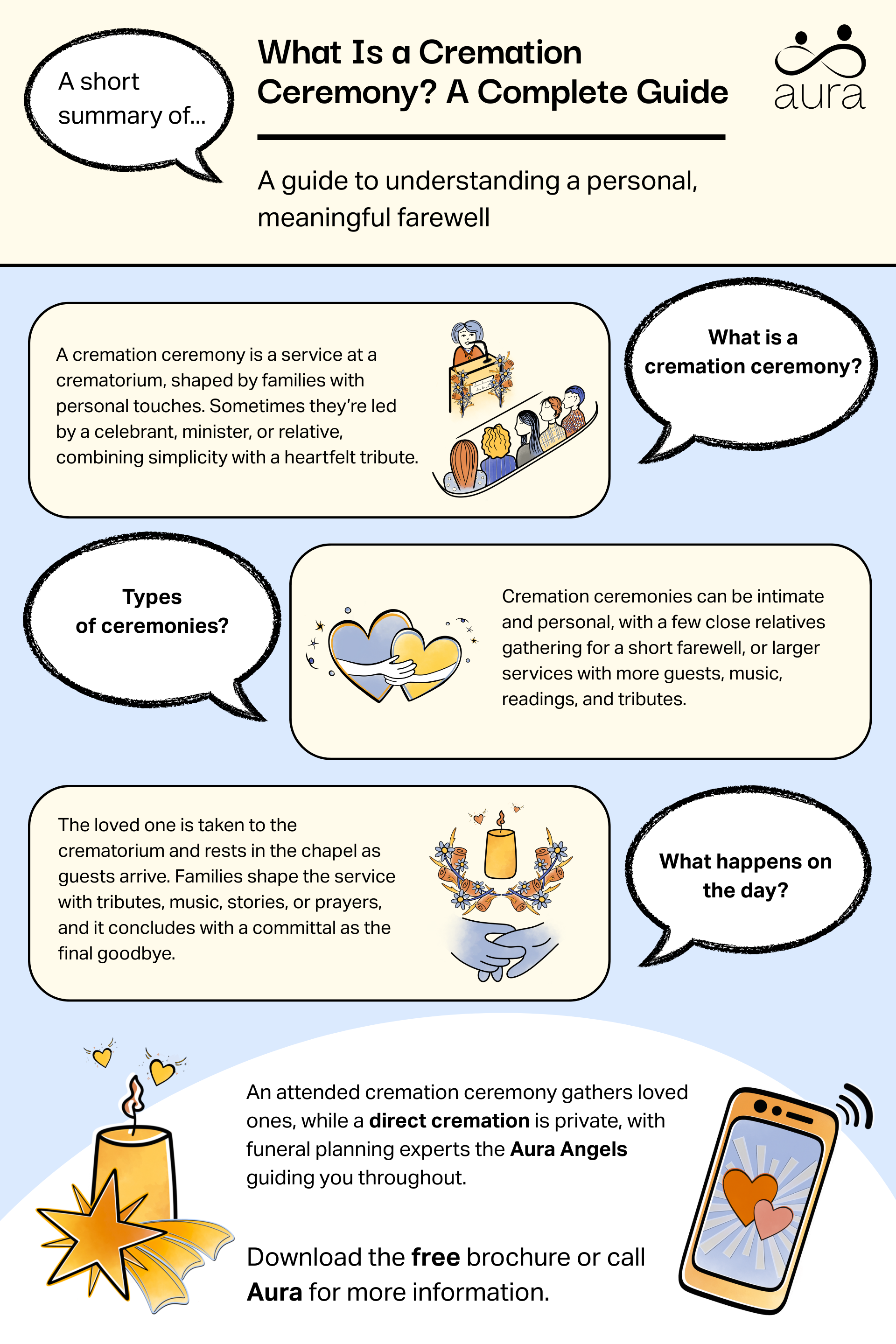 What is a cremation ceremony