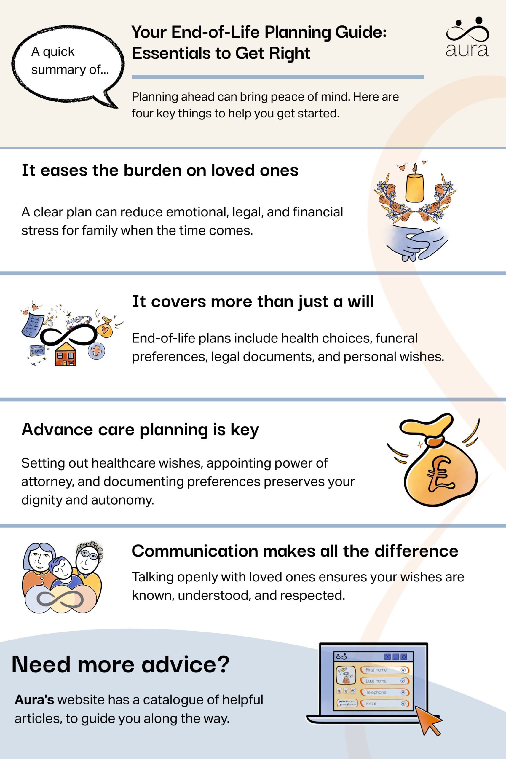 Your End of Life Planning Guide Essentials to Get Right scaled.jpg