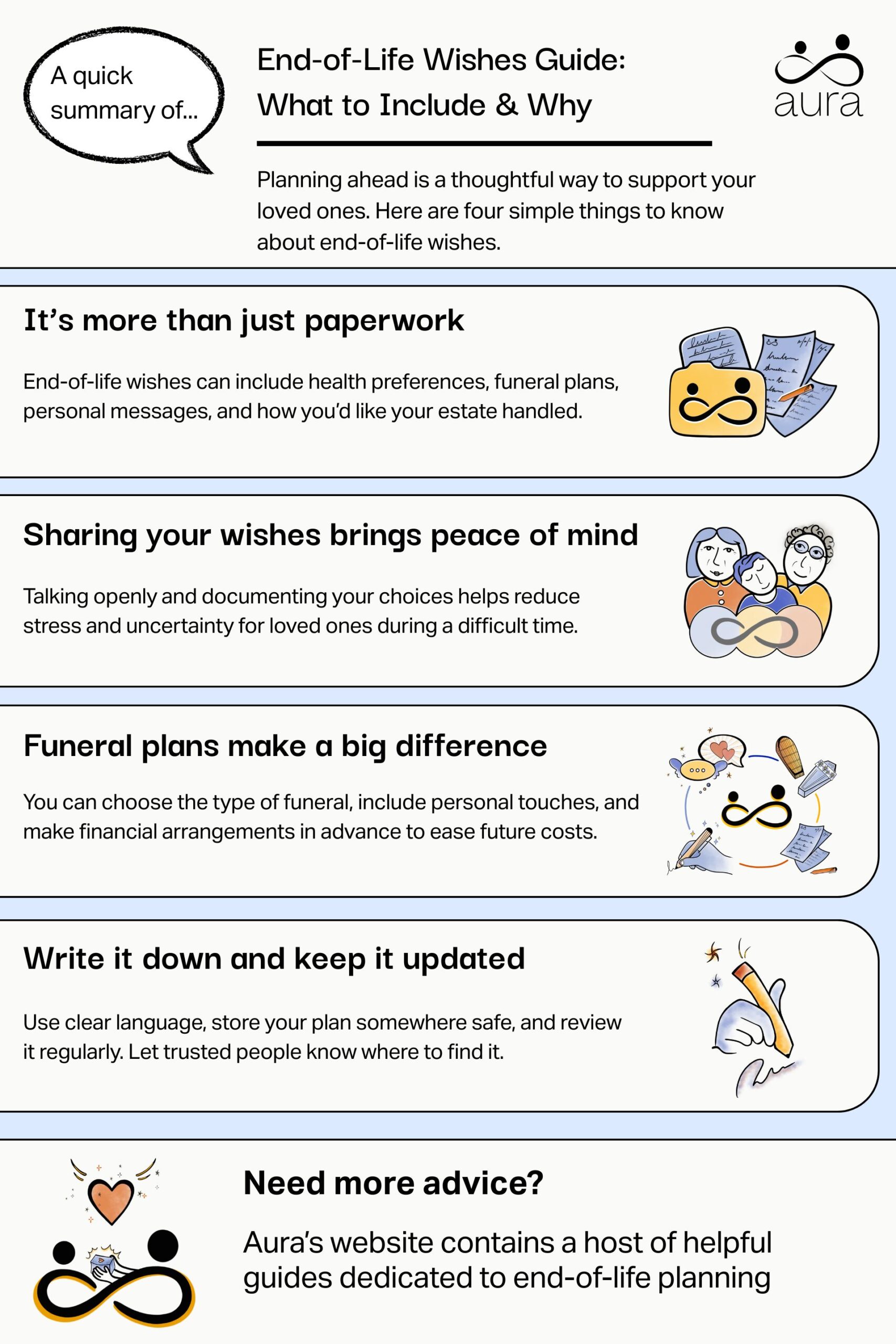 End of Life Wishes Guide What to Include Why scaled.jpg