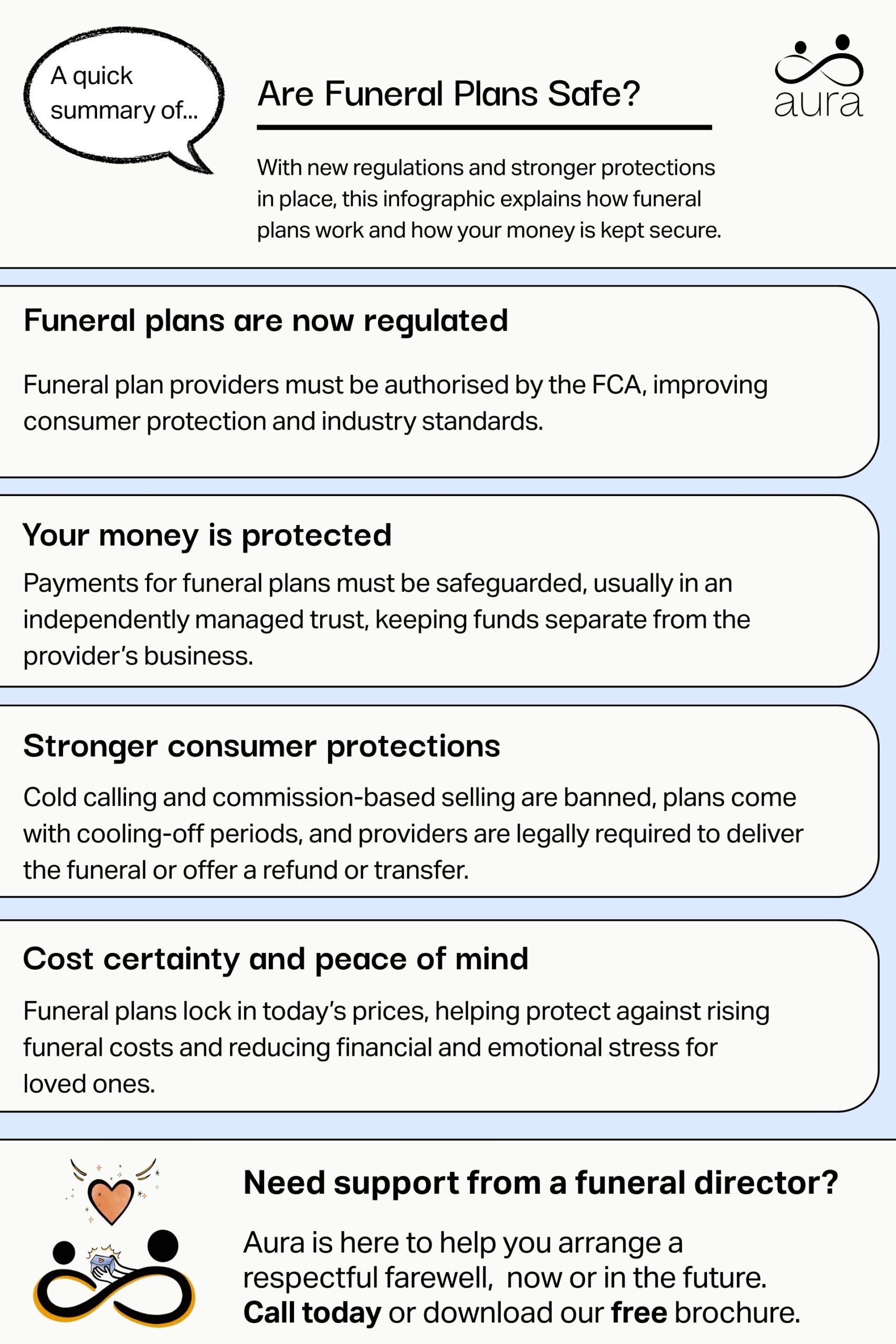 Are Funeral Plans Safe scaled.jpg