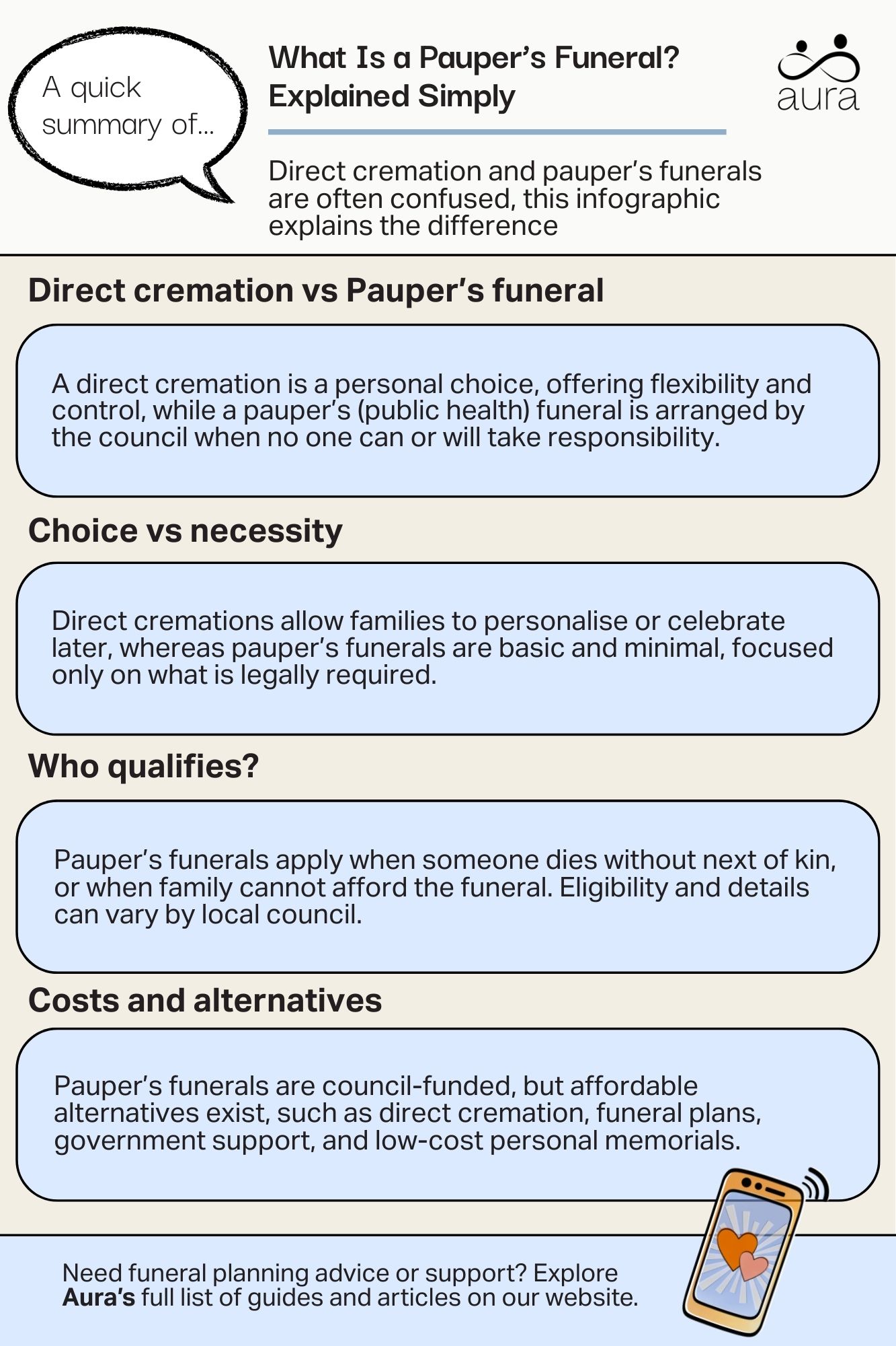 What Is a Paupers Funeral Explained Simply.jpg
