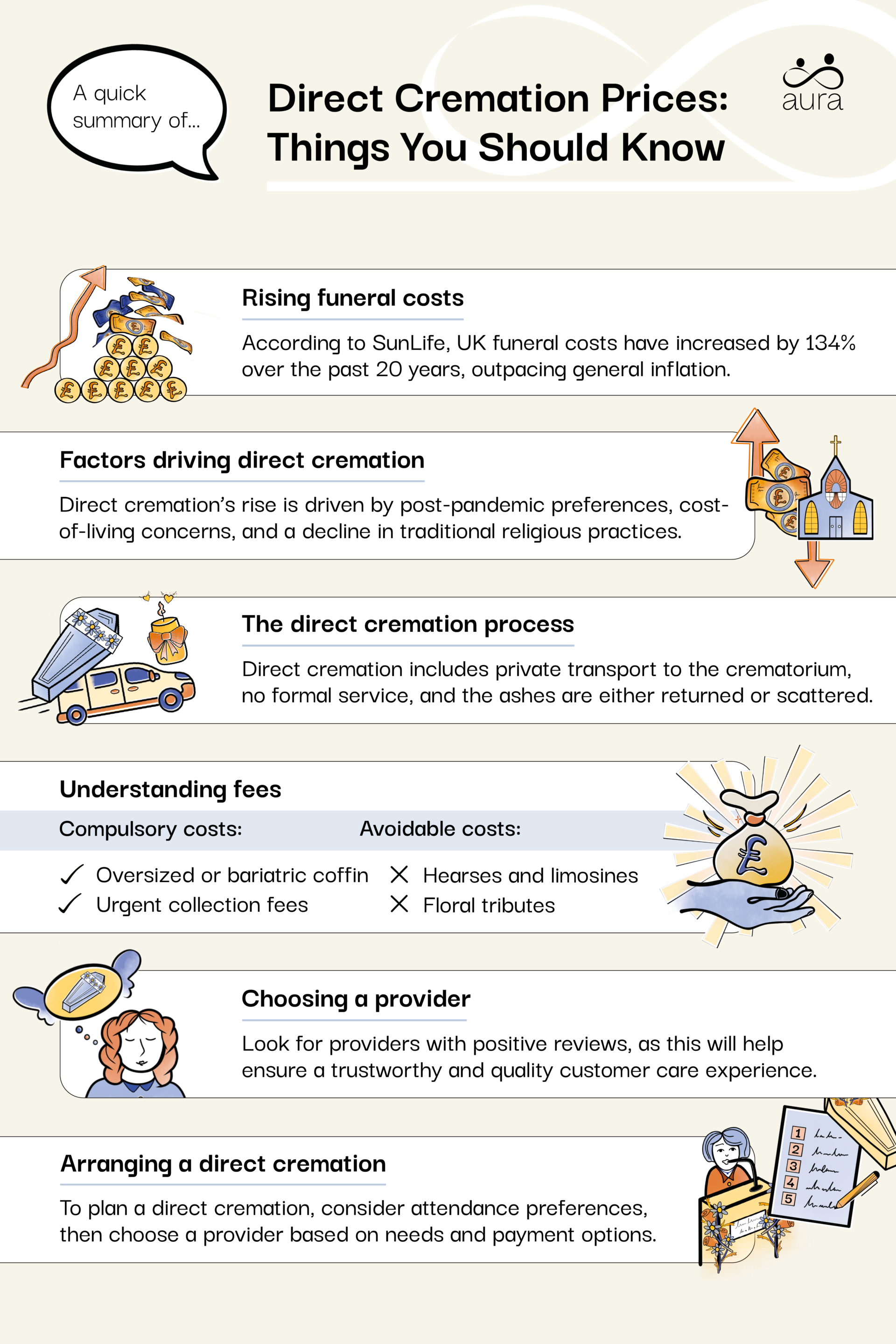 Direct Cremation Costs: Prices Compared & Explained 5 Direct