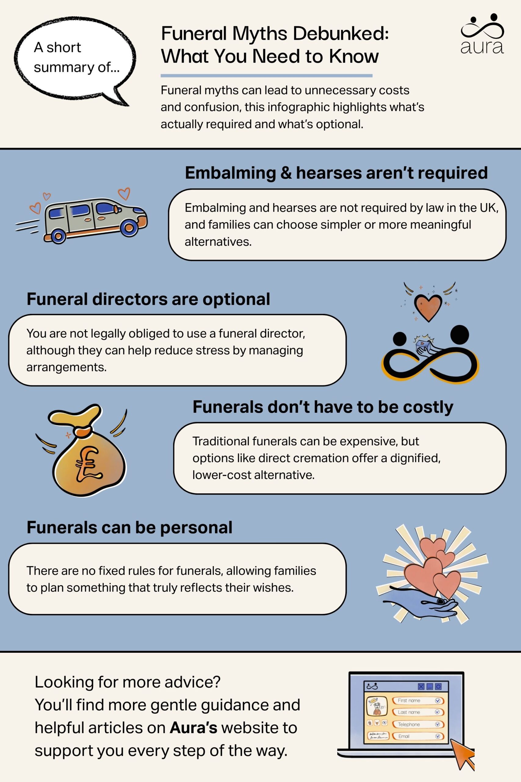 Funeral Myths Debunked: What You Need to Know 6 Funeral Myths Debunked What You Need to Know scaled.jpg