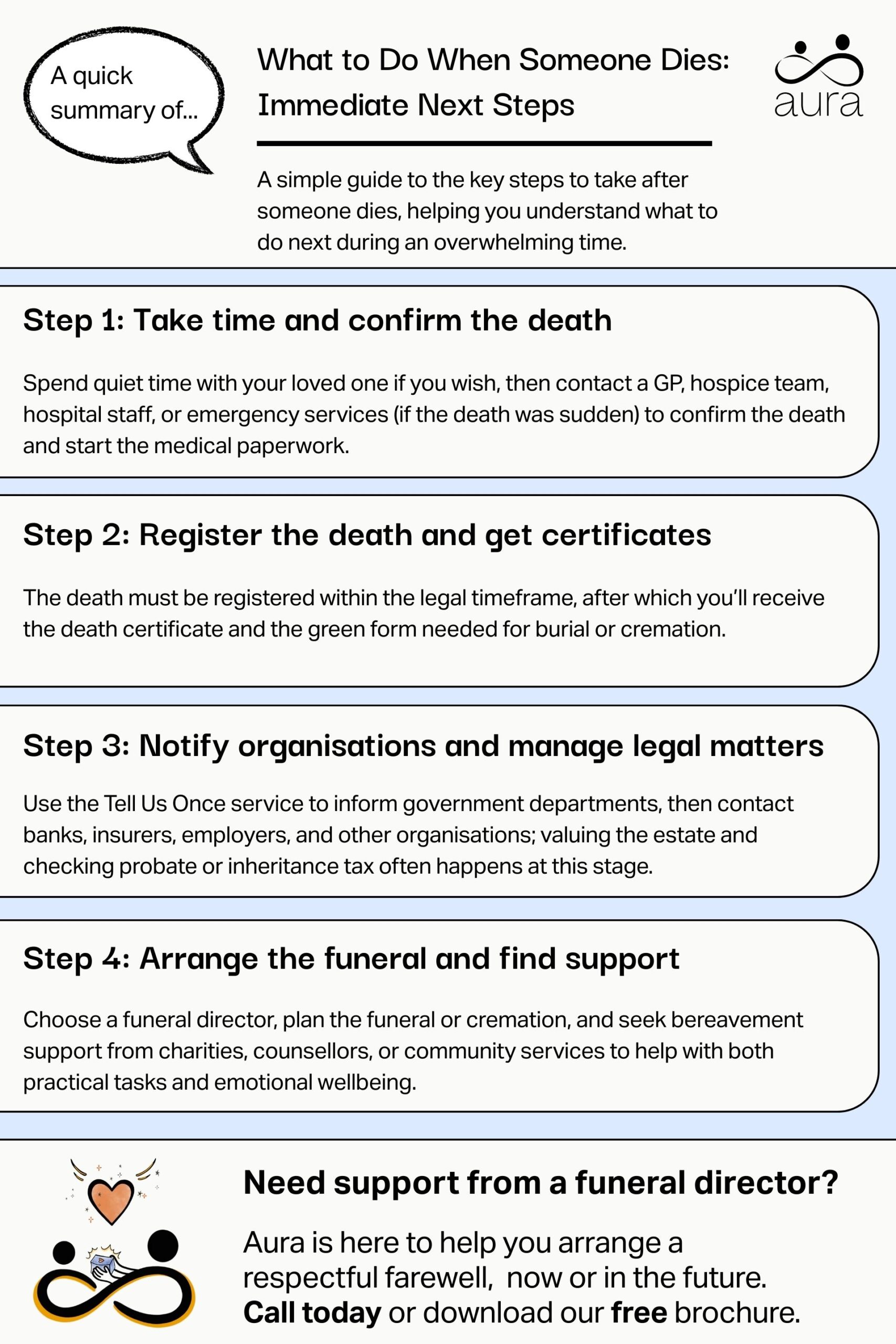 What to Do When Someone Dies Immediate Next Steps scaled.jpg