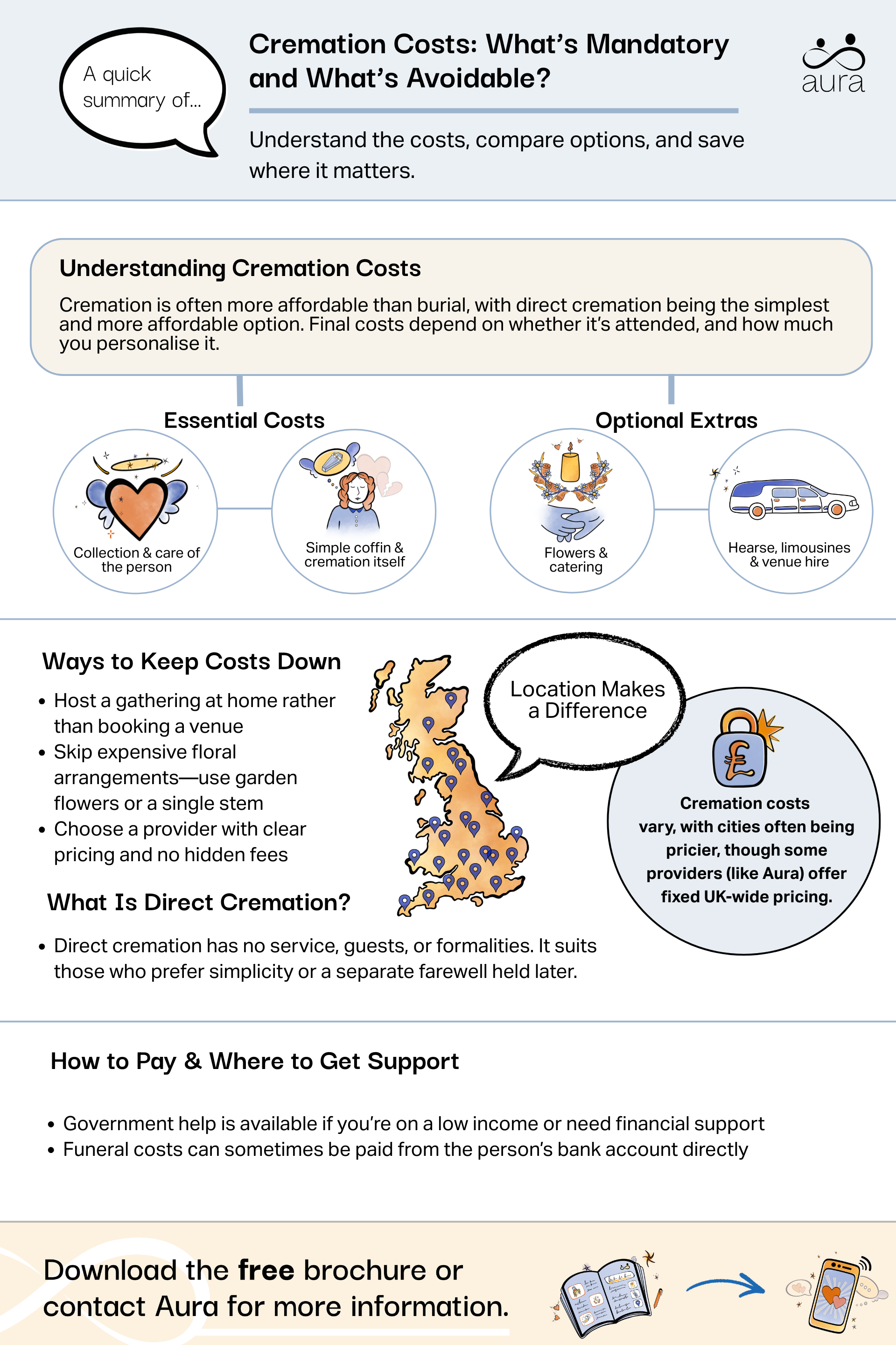 Cremation Costs: What’s Mandatory and What’s Avoidable? 9 Cremation costs whats mandatory.png