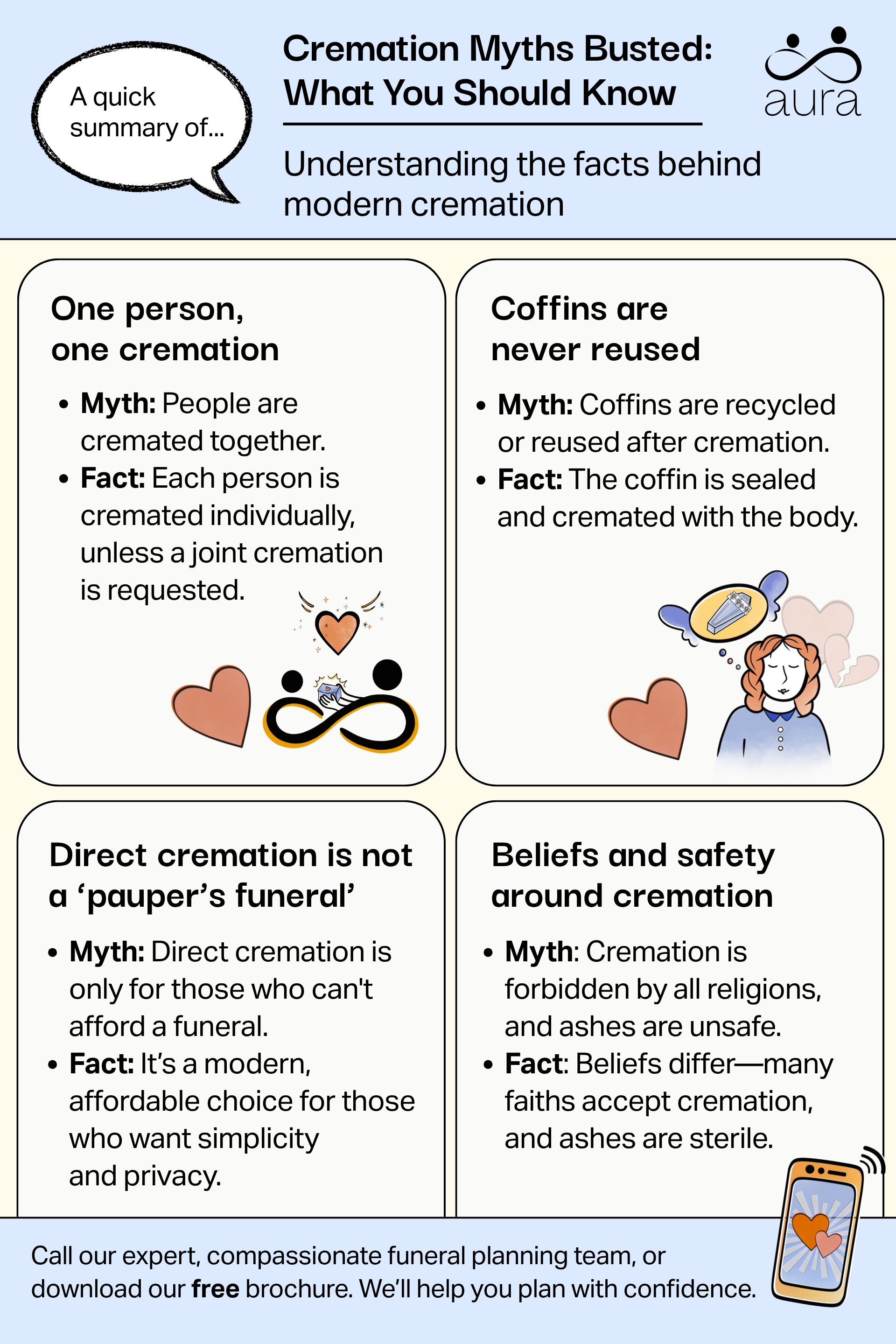 Cremation myths busted