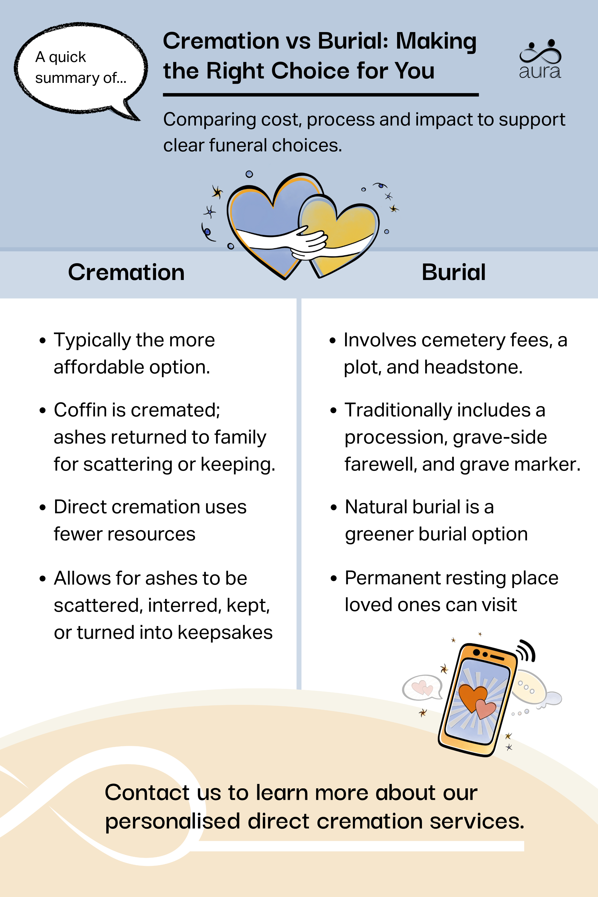 Cremation vs burial