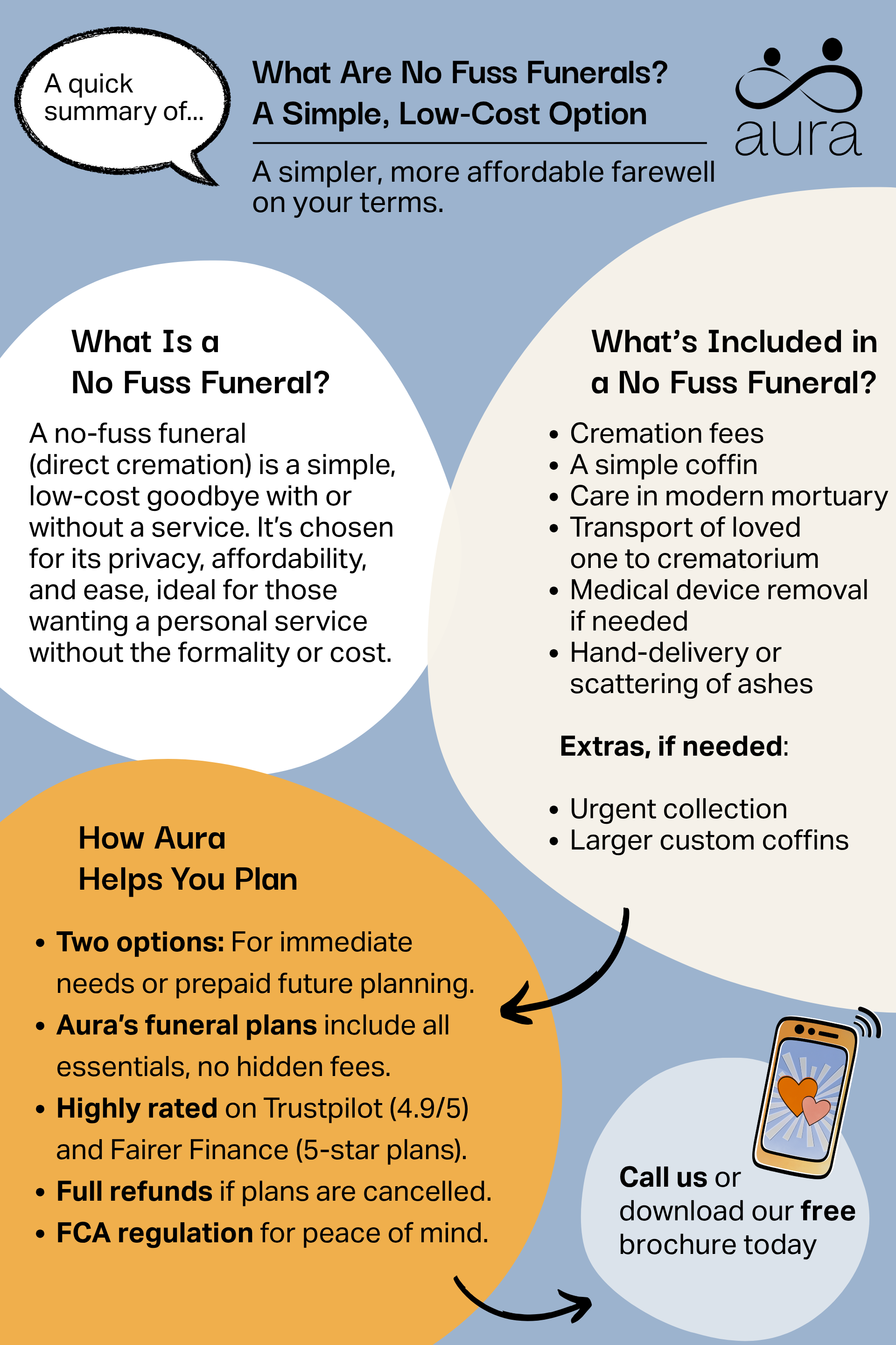 What Are No Fuss Funerals? A Simple, Low-Cost Option 5 What are no fuss funerals