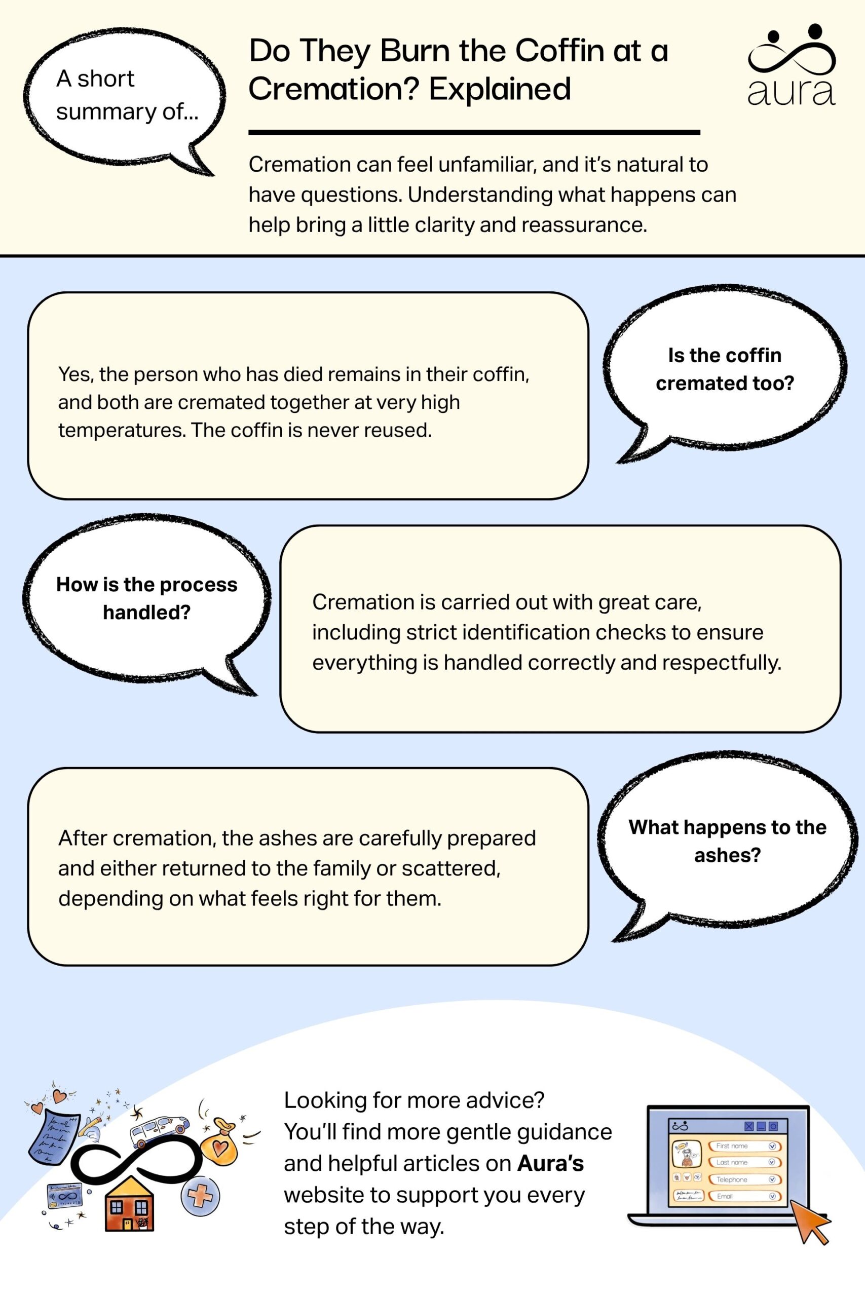 Do They Burn the Coffin at a Cremation Explained scaled.jpg