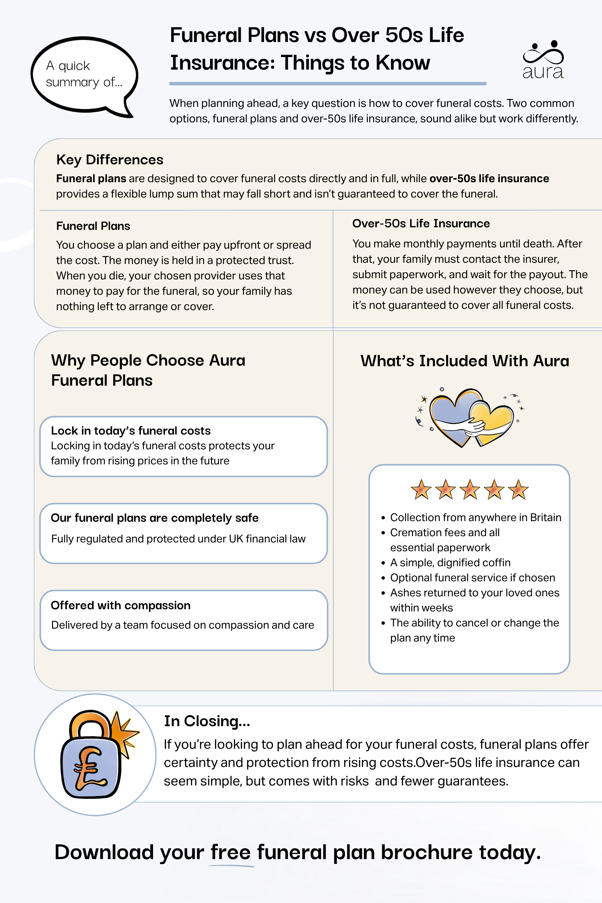 Funeral plans vs over 50s