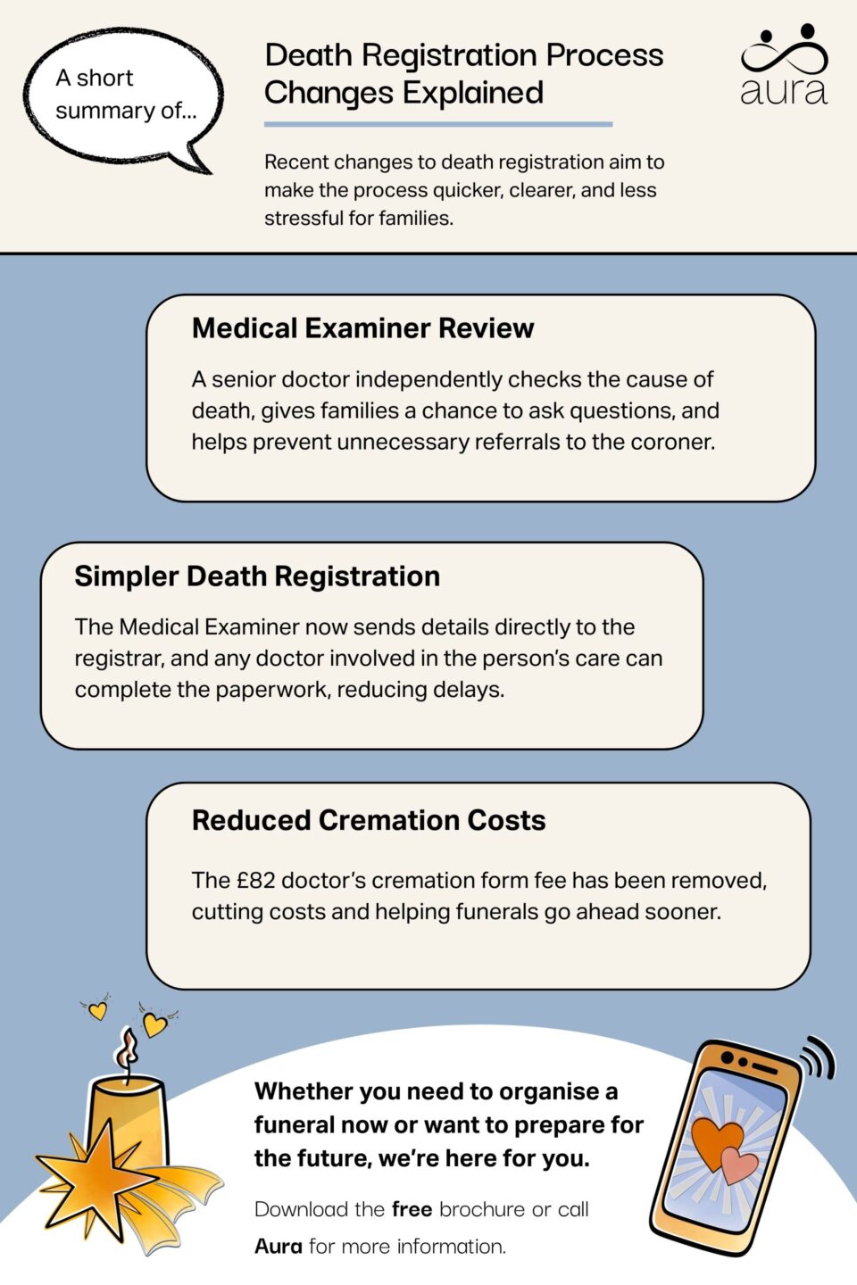 Death Registration Process Changes Explained | Aura Funerals