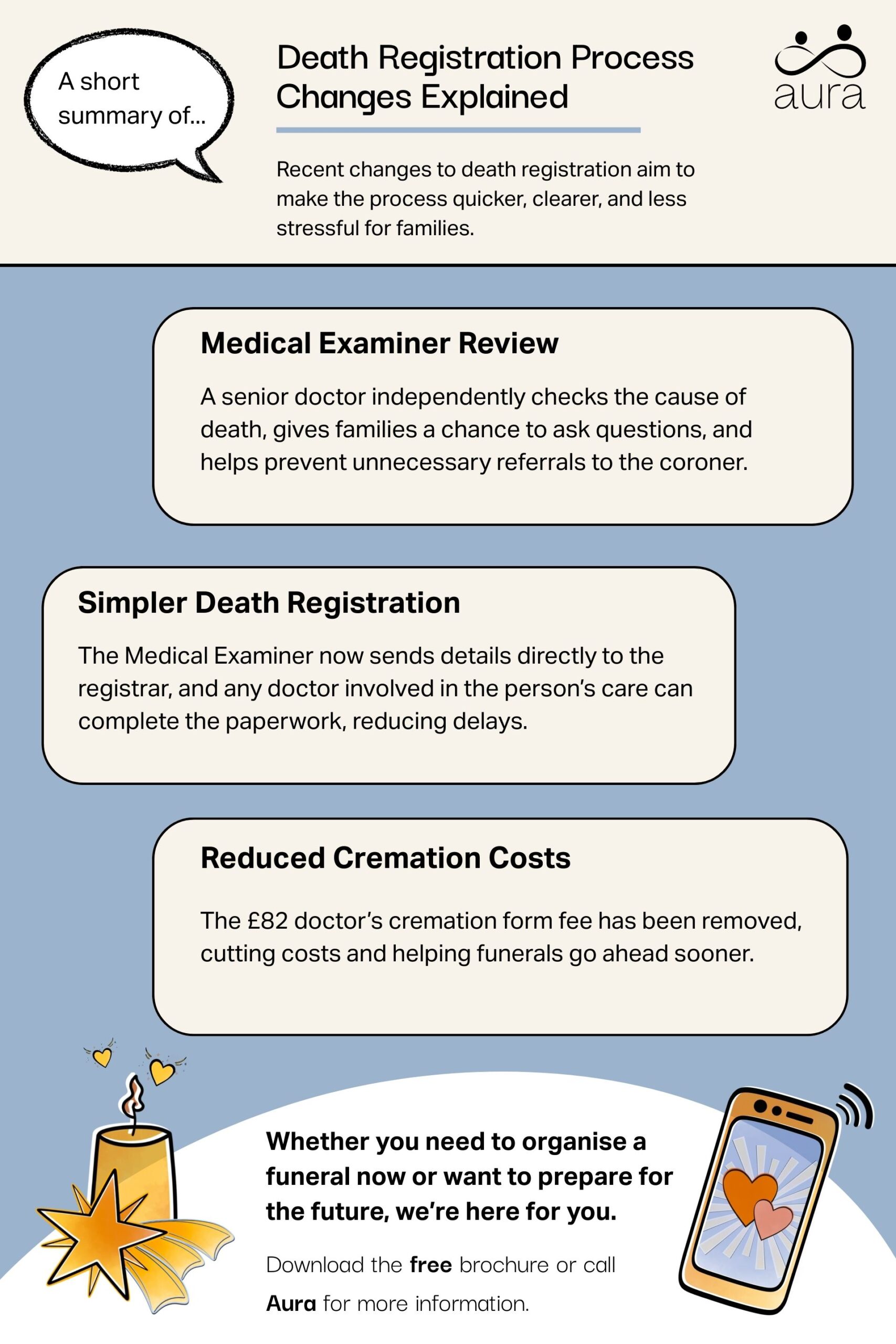 Death Registration Process Changes Explained 5 Death Registration Process Changes Explained scaled.jpg