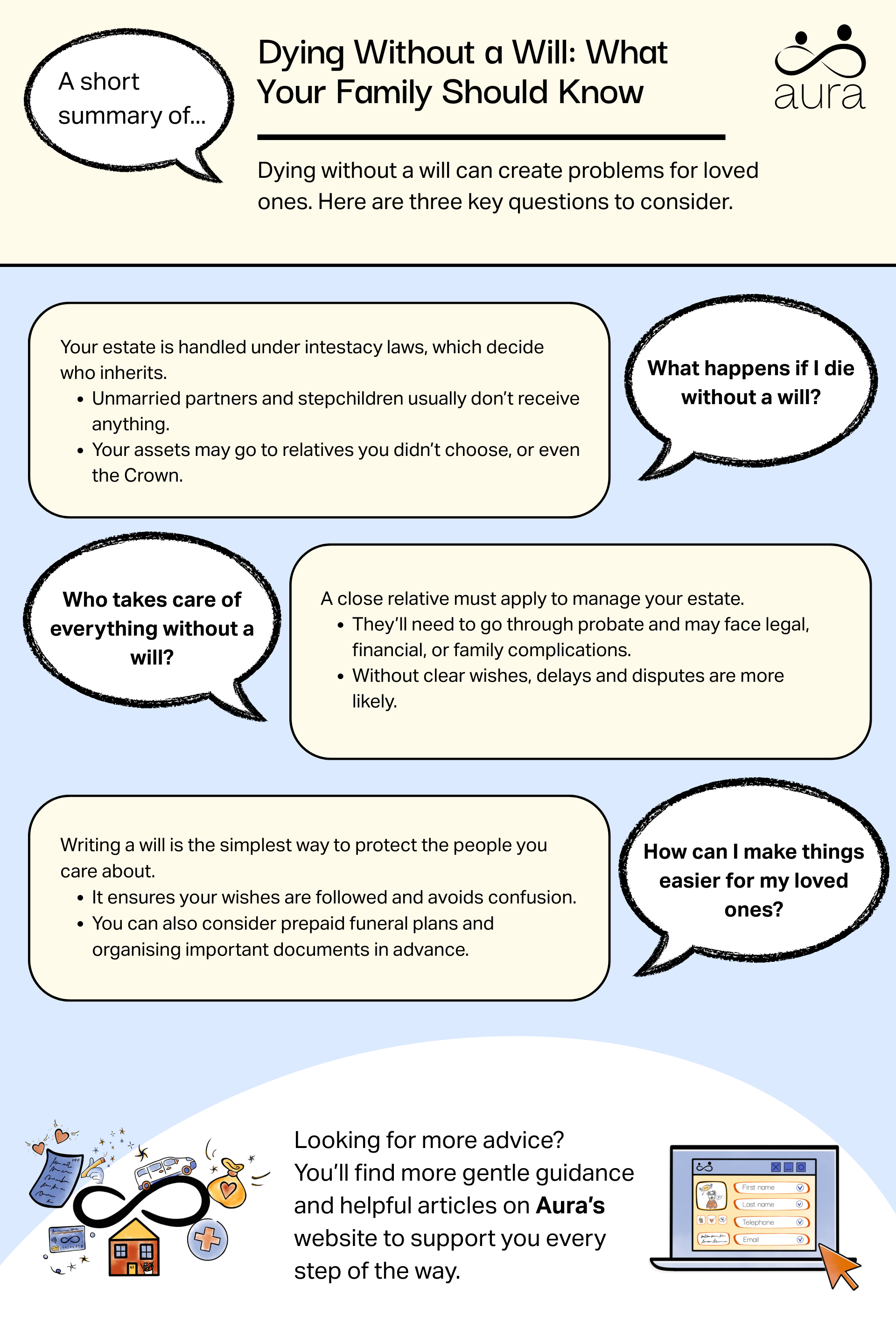 Dying Without a Will What Your Family Should Know PNG.png