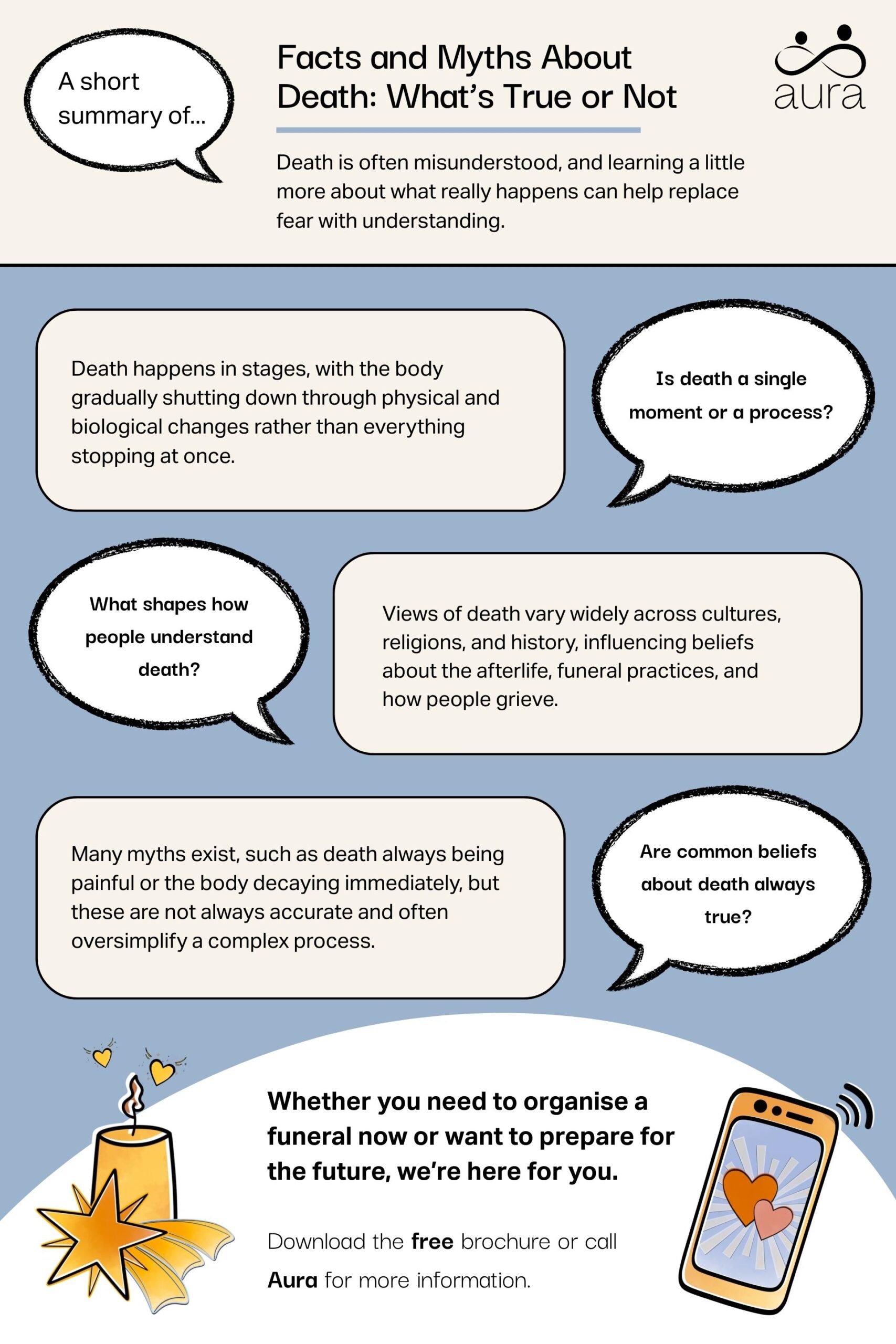 Facts and Myths About Death: What’s True or Not 6 Facts and Myths About Death Whats True or Not scaled.jpg