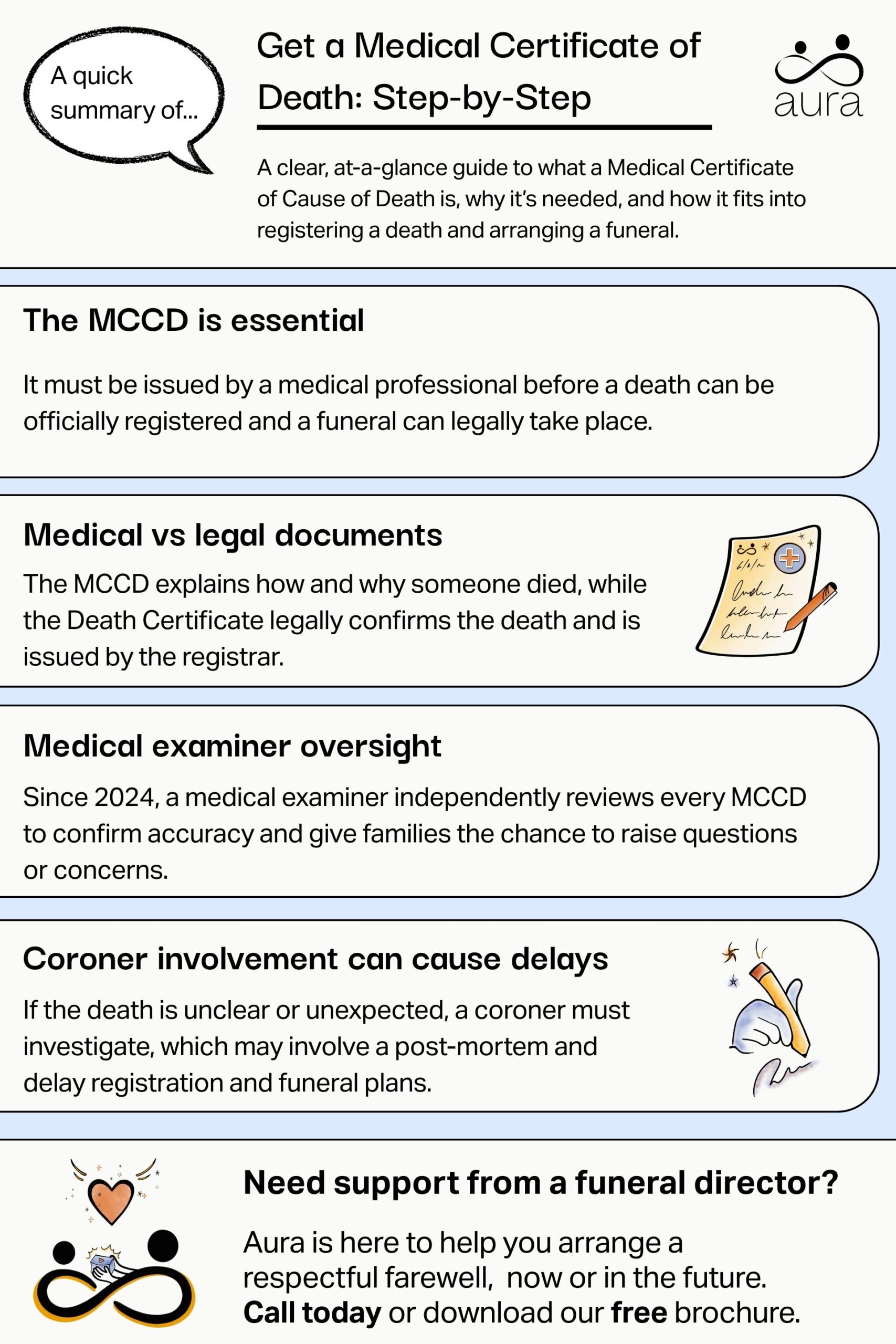 Get a Medical Certificate of Death Step by Step scaled.jpg