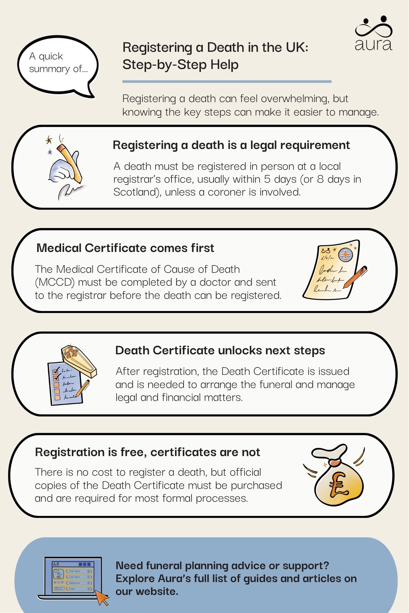 Registering a Death in the UK Step by Step Help.jpg
