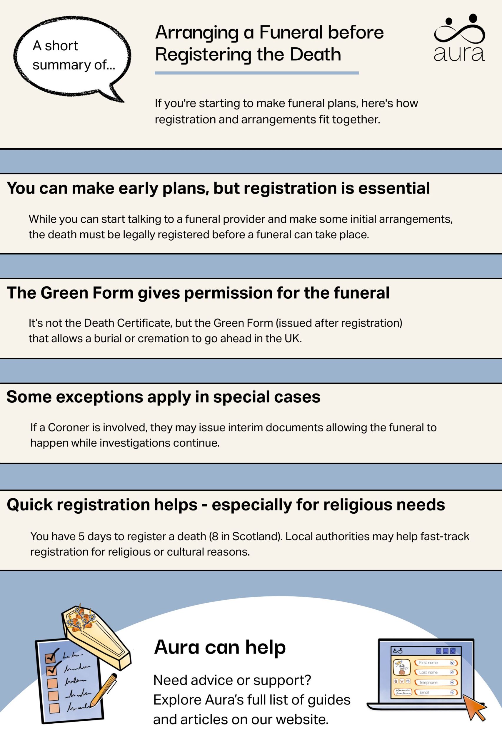 Arranging a Funeral before Registering the Death scaled.jpg