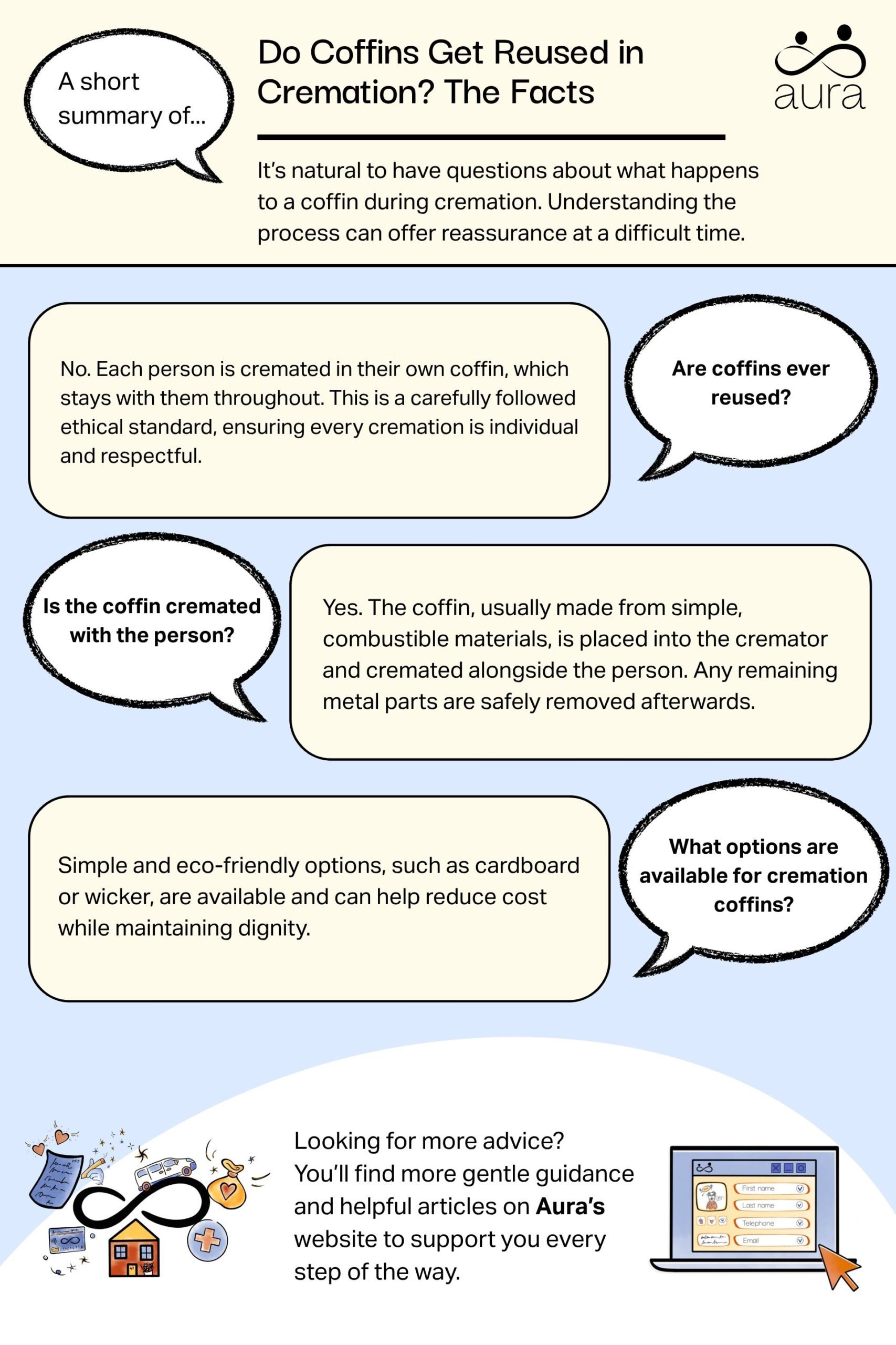 Do Coffins Get Reused in Cremation The Facts scaled.jpg