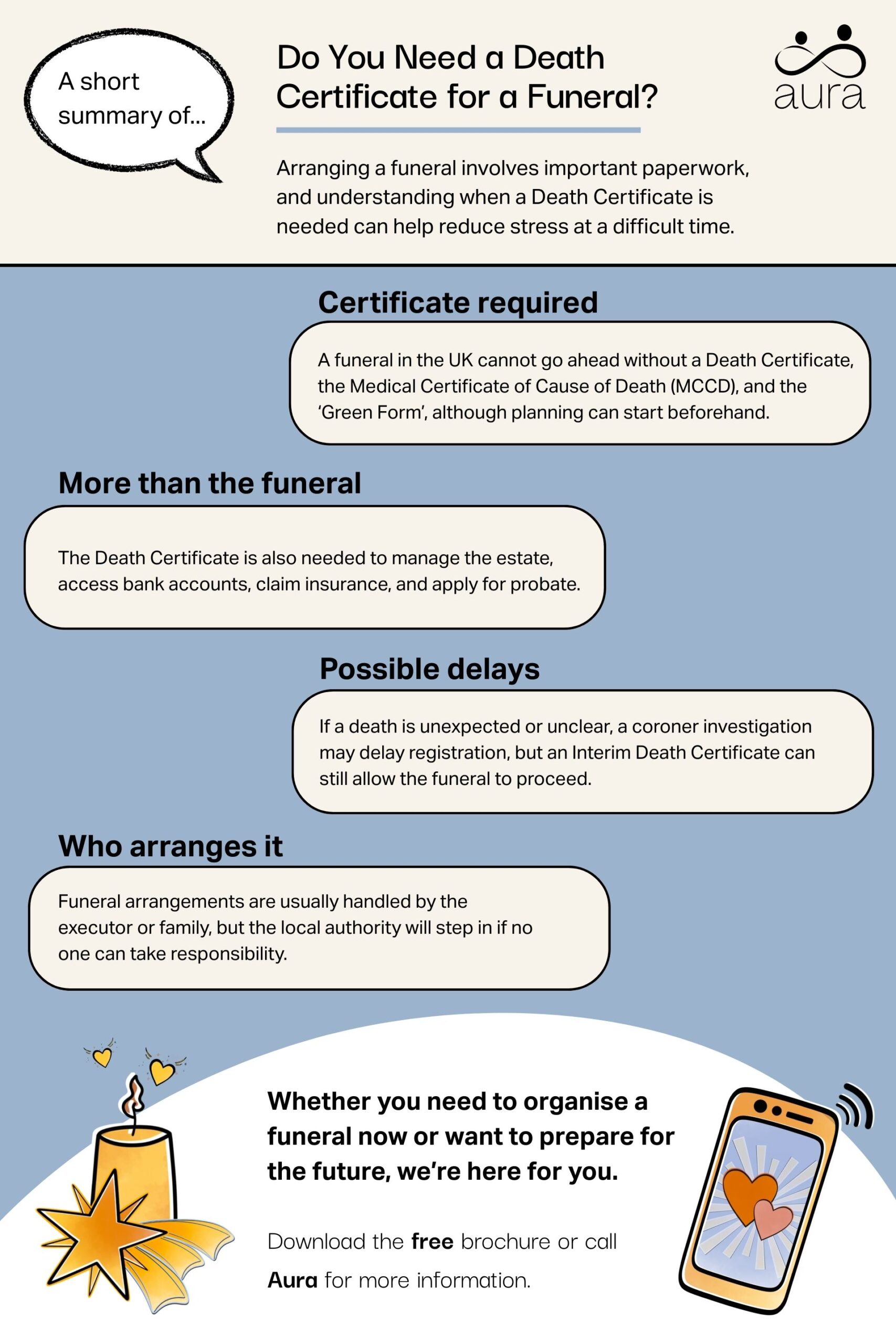 Do You Need a Death Certificate for a Funeral scaled.jpg