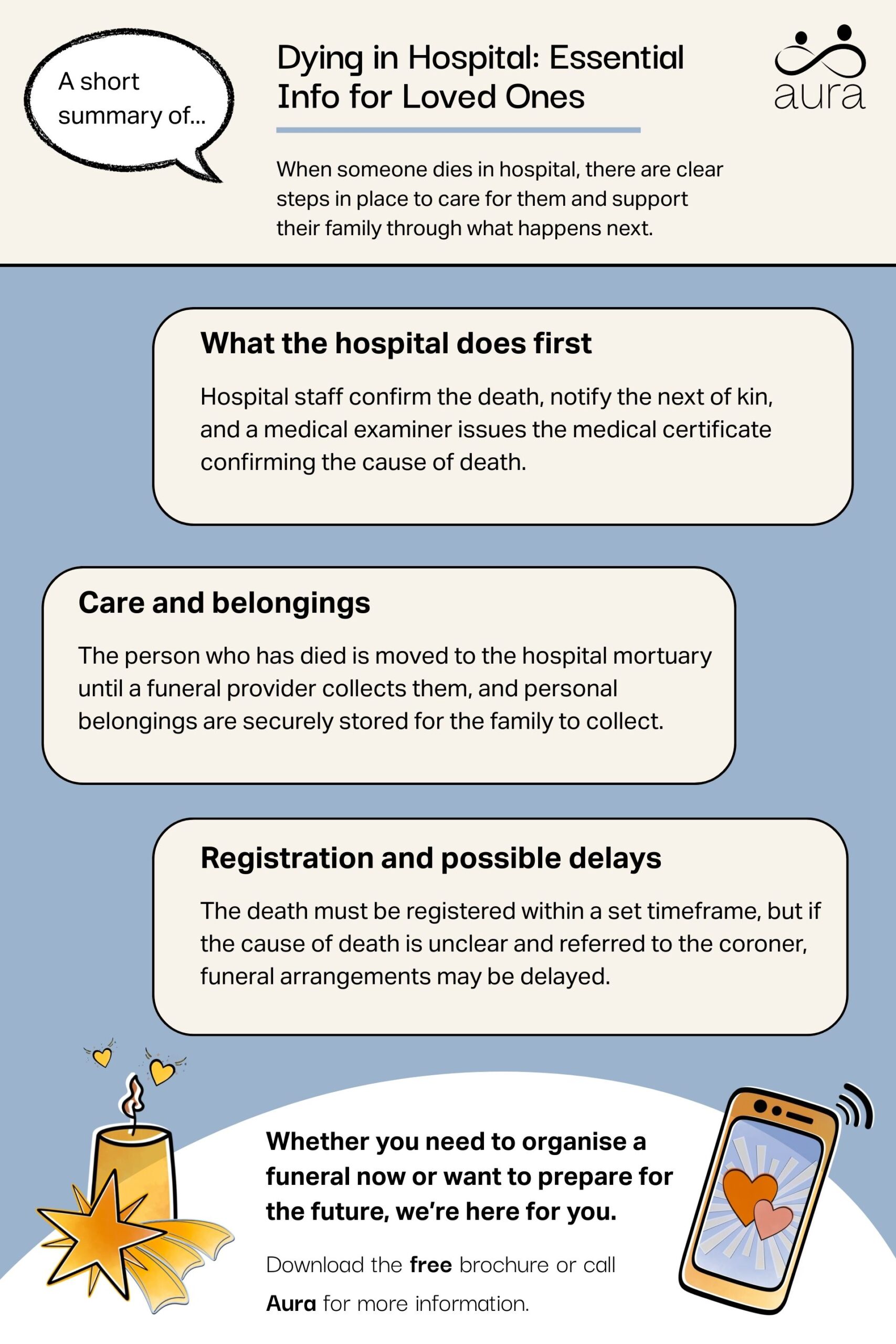 Dying in Hospital Essential Info for Loved Ones scaled.jpg