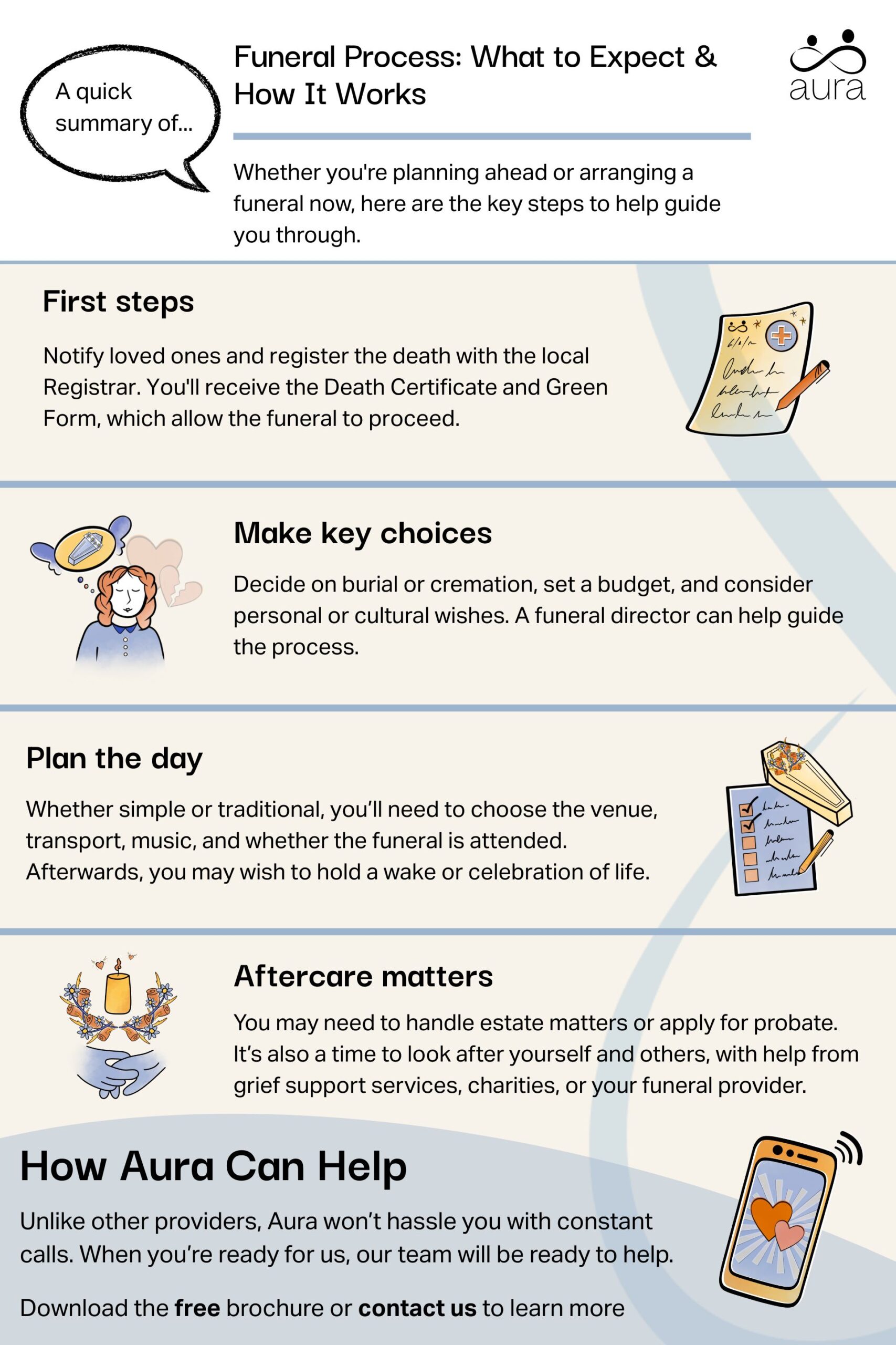 Funeral Process What to Expect How It Works scaled.jpg