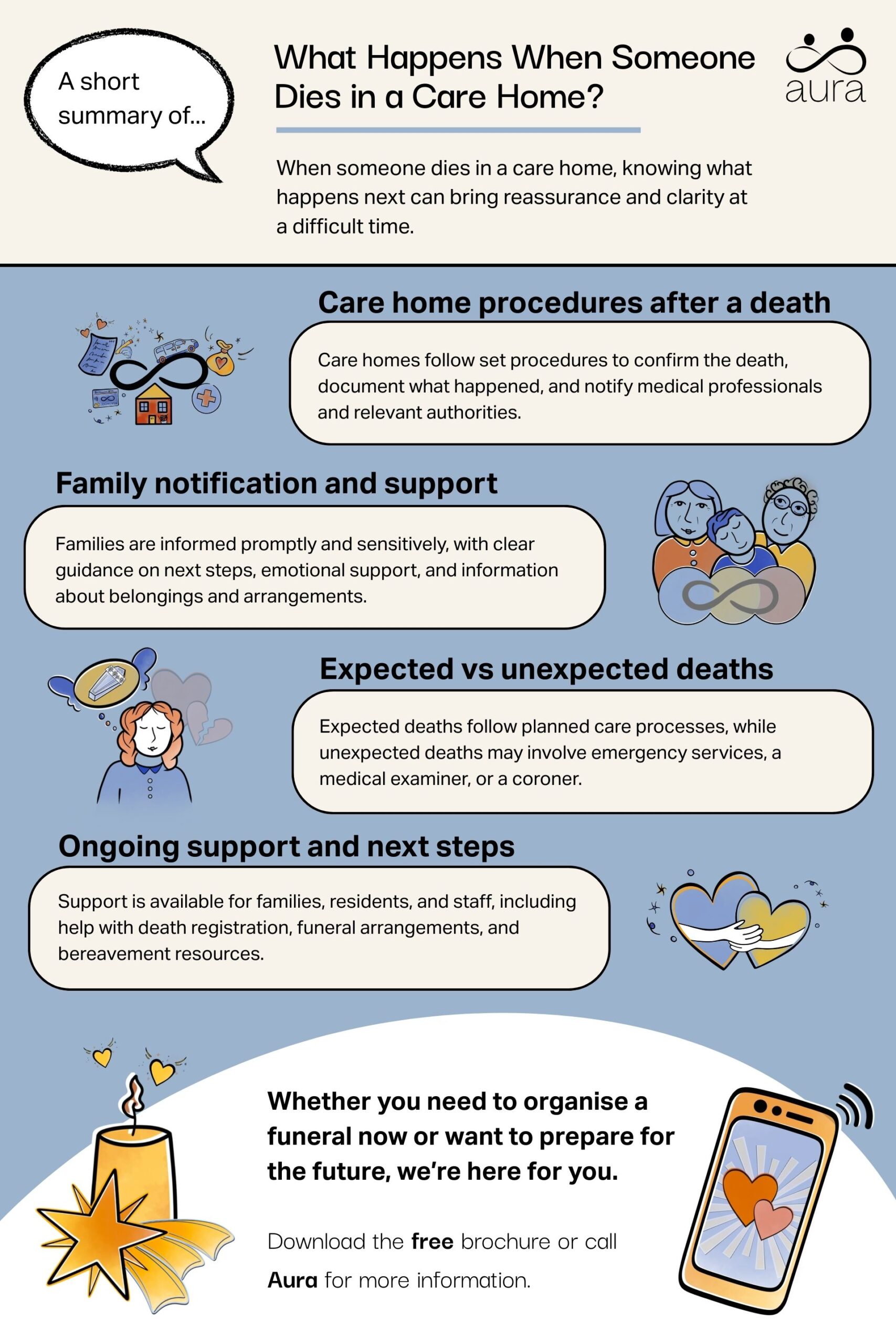 What Happens When Someone Dies in a Care Home scaled.jpg