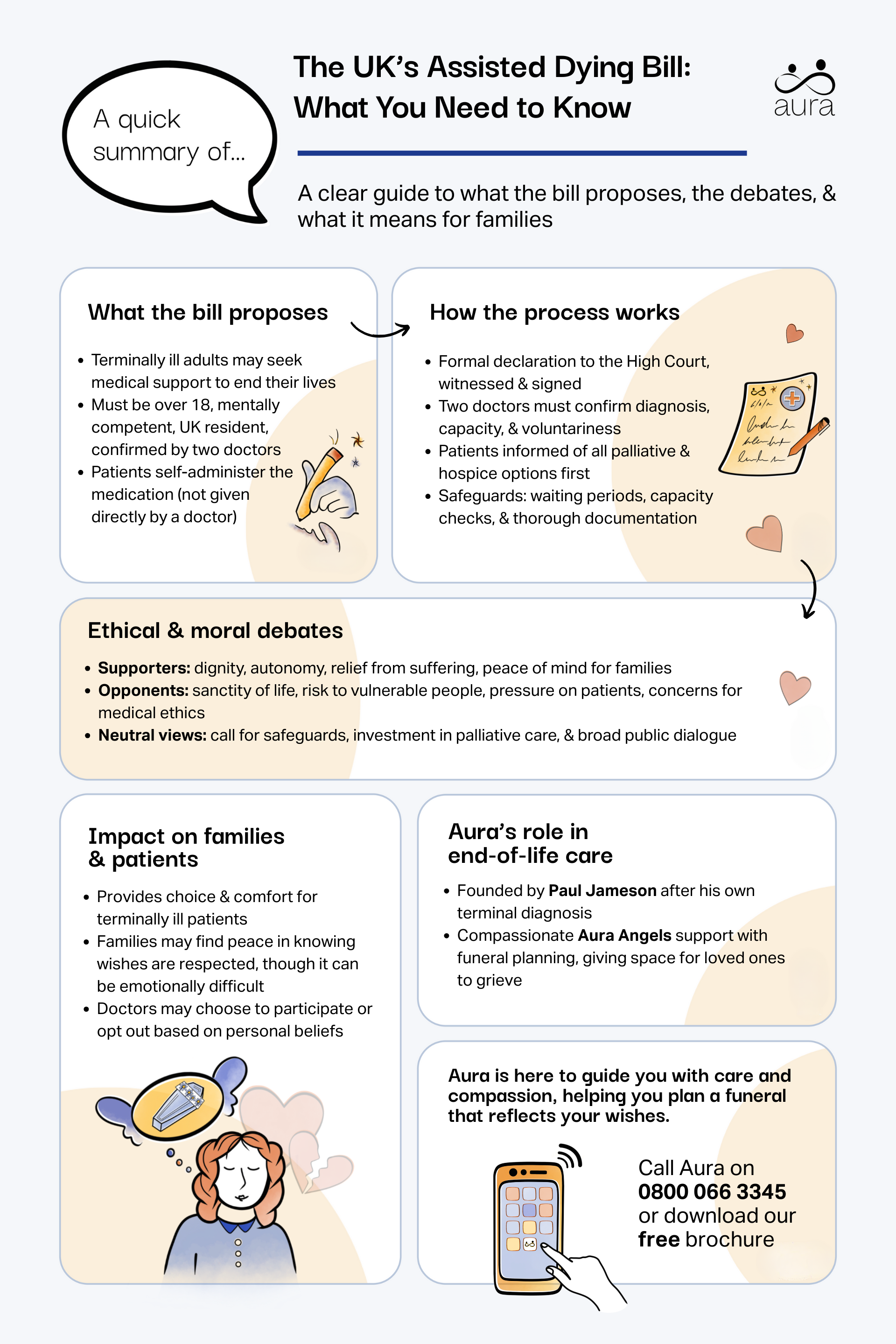 The UK's Assisted Dying Bill: What You Need to Know 5 Assisted dying bill