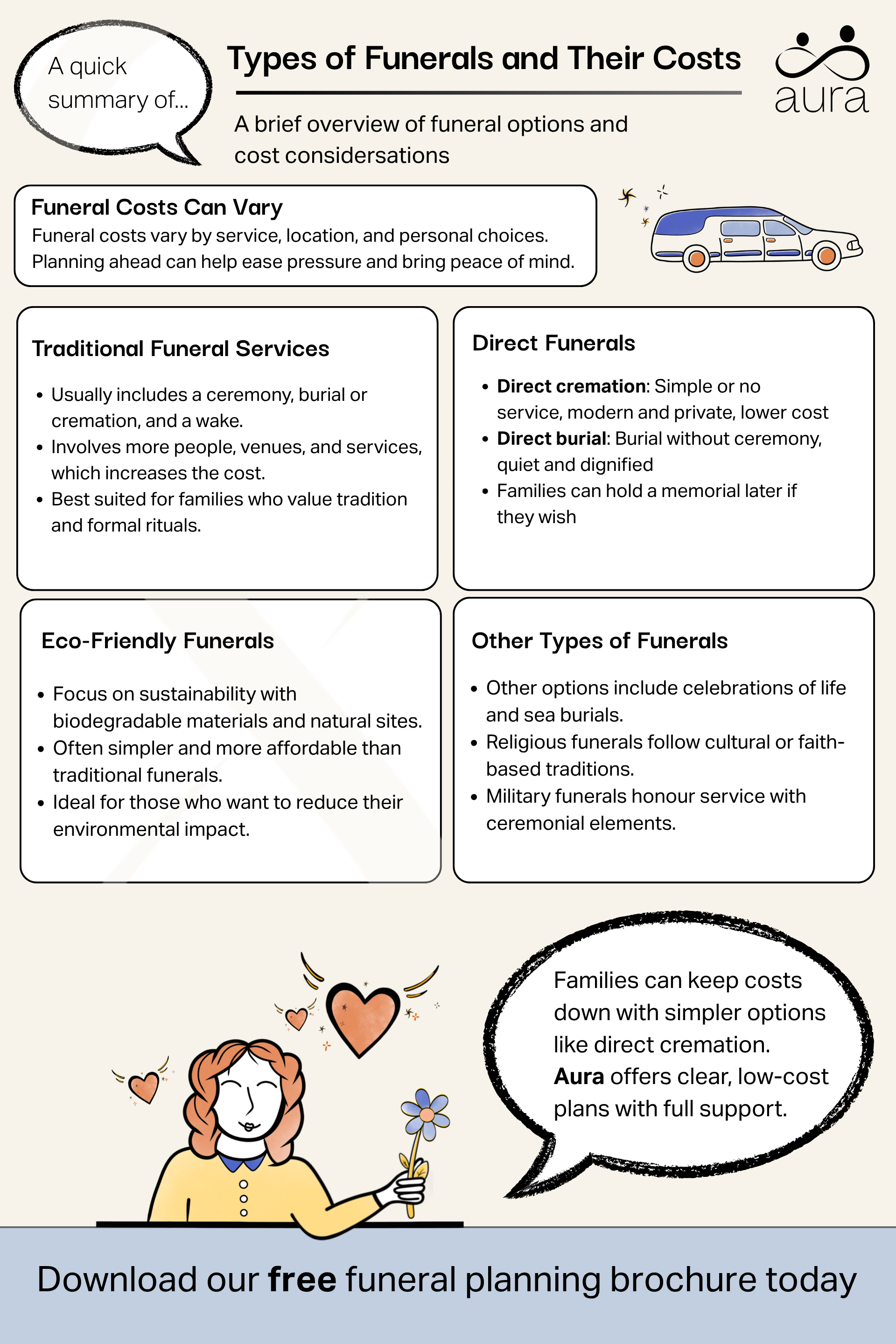 Types of funerals and their costs
