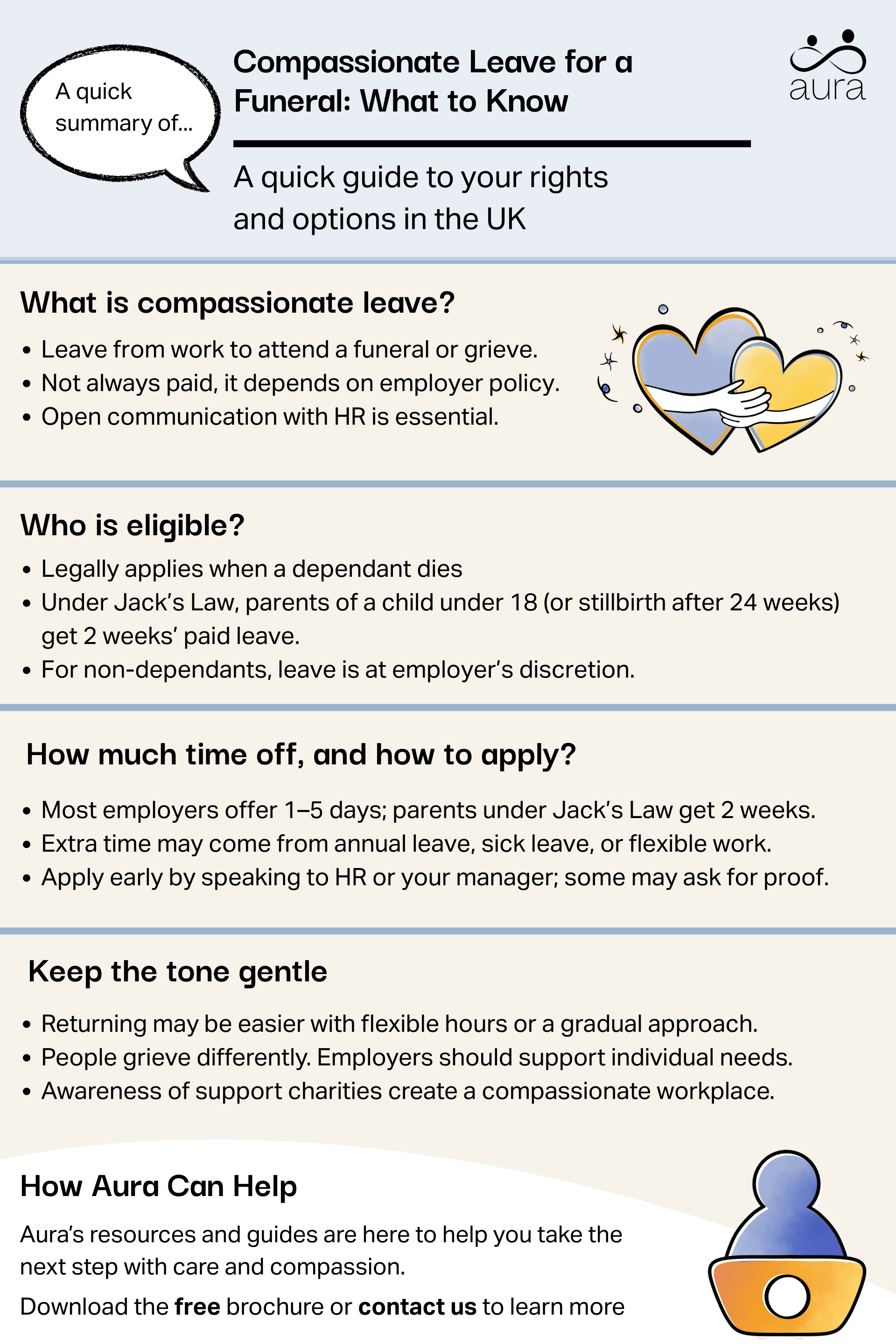 Compassionate Leave for a Funeral: What to Know 5 Compassionate leave