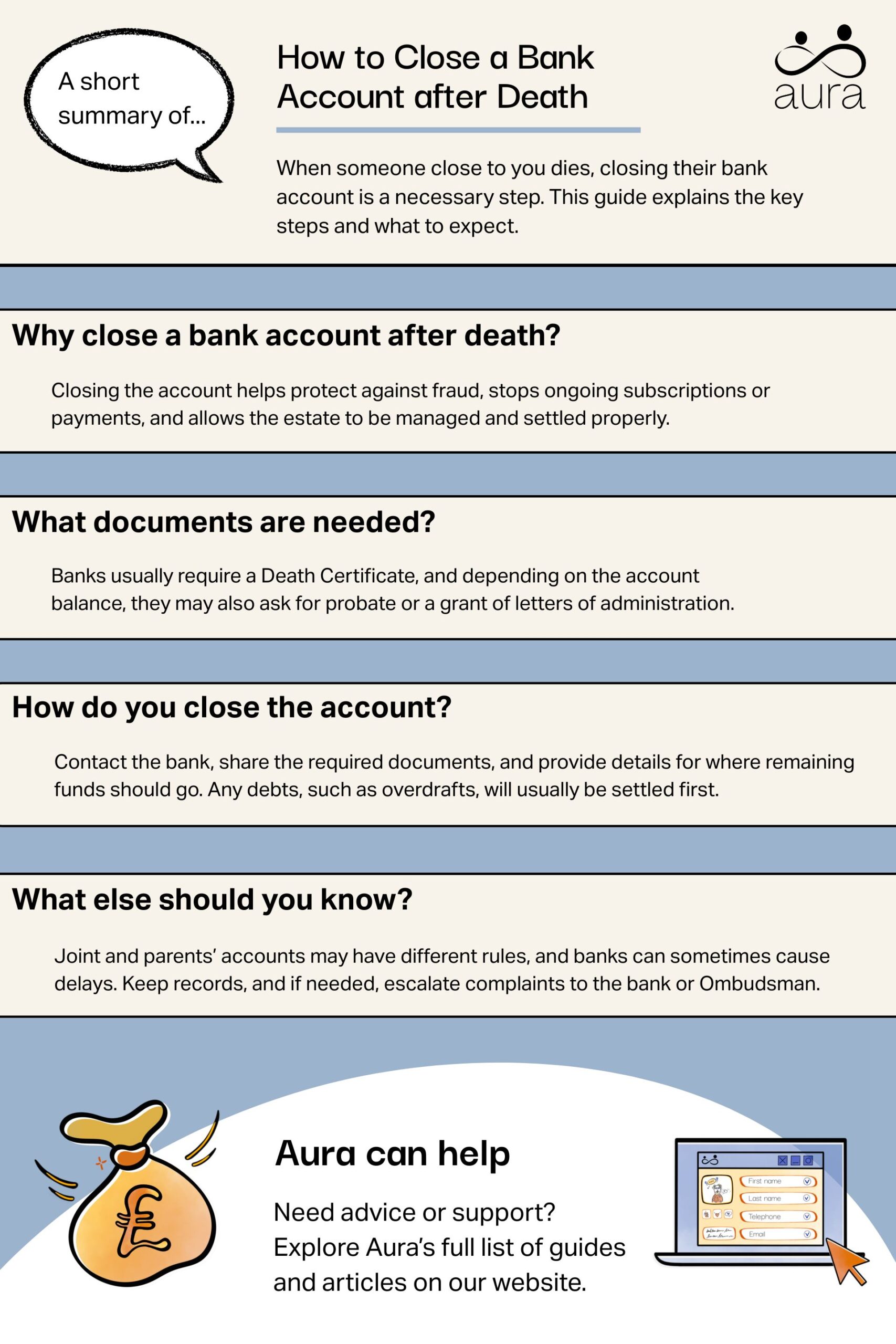 How to Close a Bank Account after Death 5 How to Close a Bank Account after Death scaled.jpg