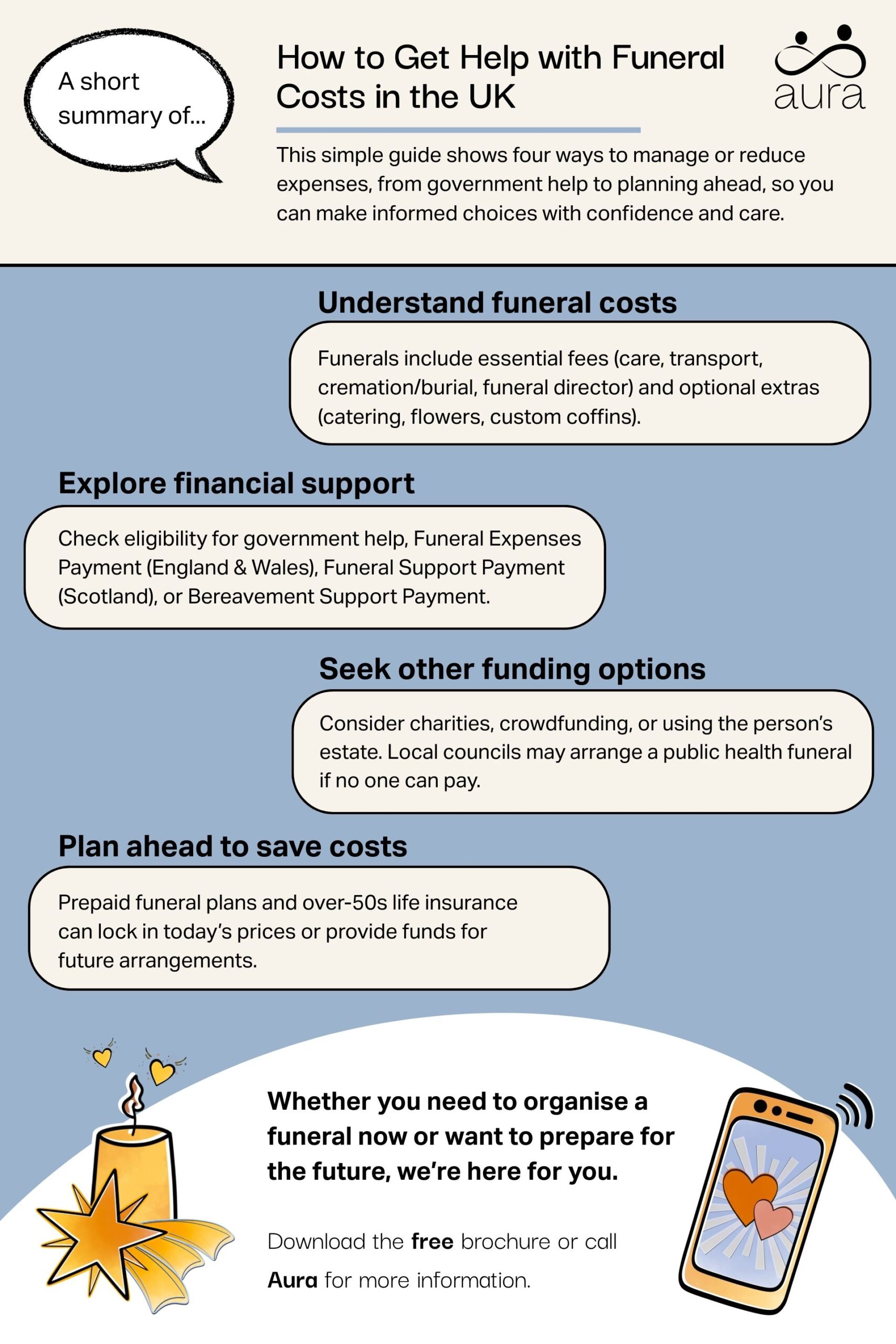 How to Get Help with Funeral Costs in the UK 5 How to Get Help with Funeral Costs in the UK scaled.jpg
