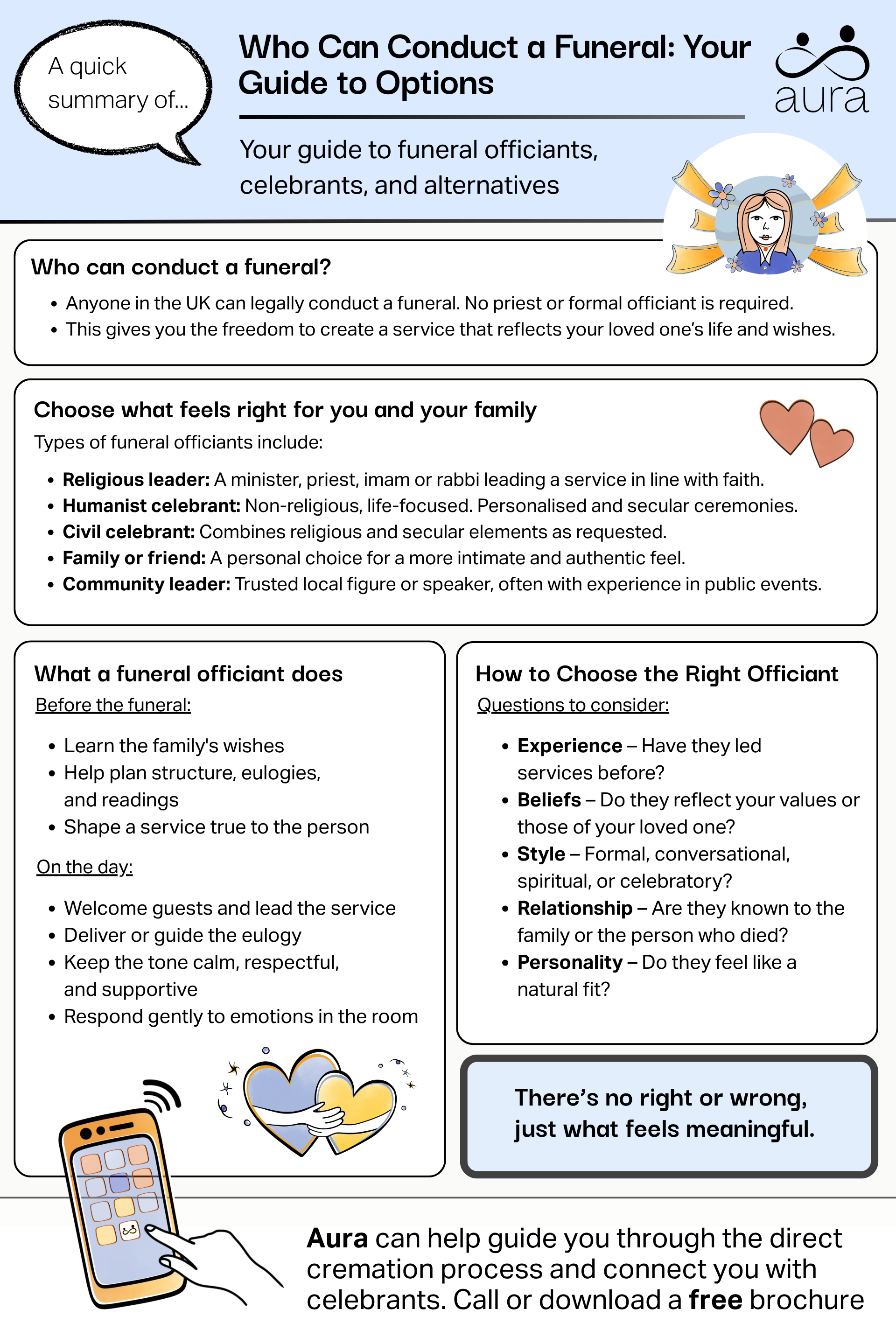 Who Can Conduct a Funeral: Your Guide to Options 6 Who can conduct a funeral