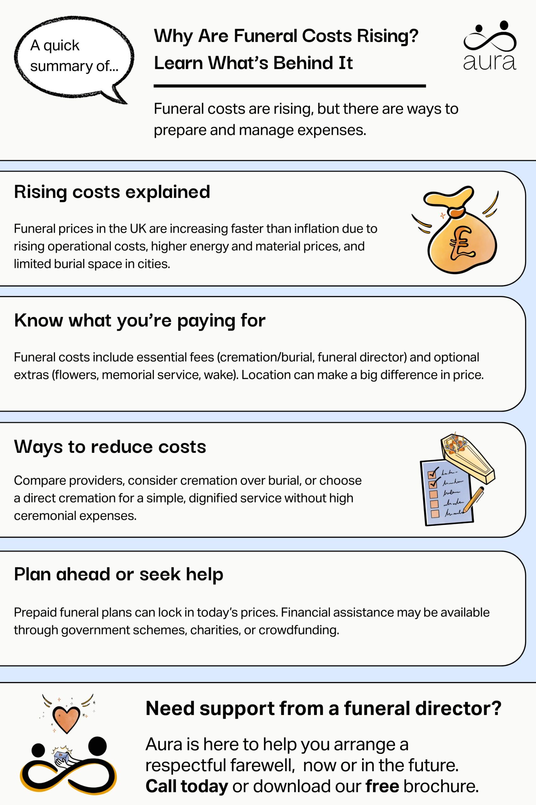 Why Are Funeral Costs Rising? Learn What’s Behind It 4 Why Are Funeral Costs Rising Learn Whats Behind It scaled.jpg