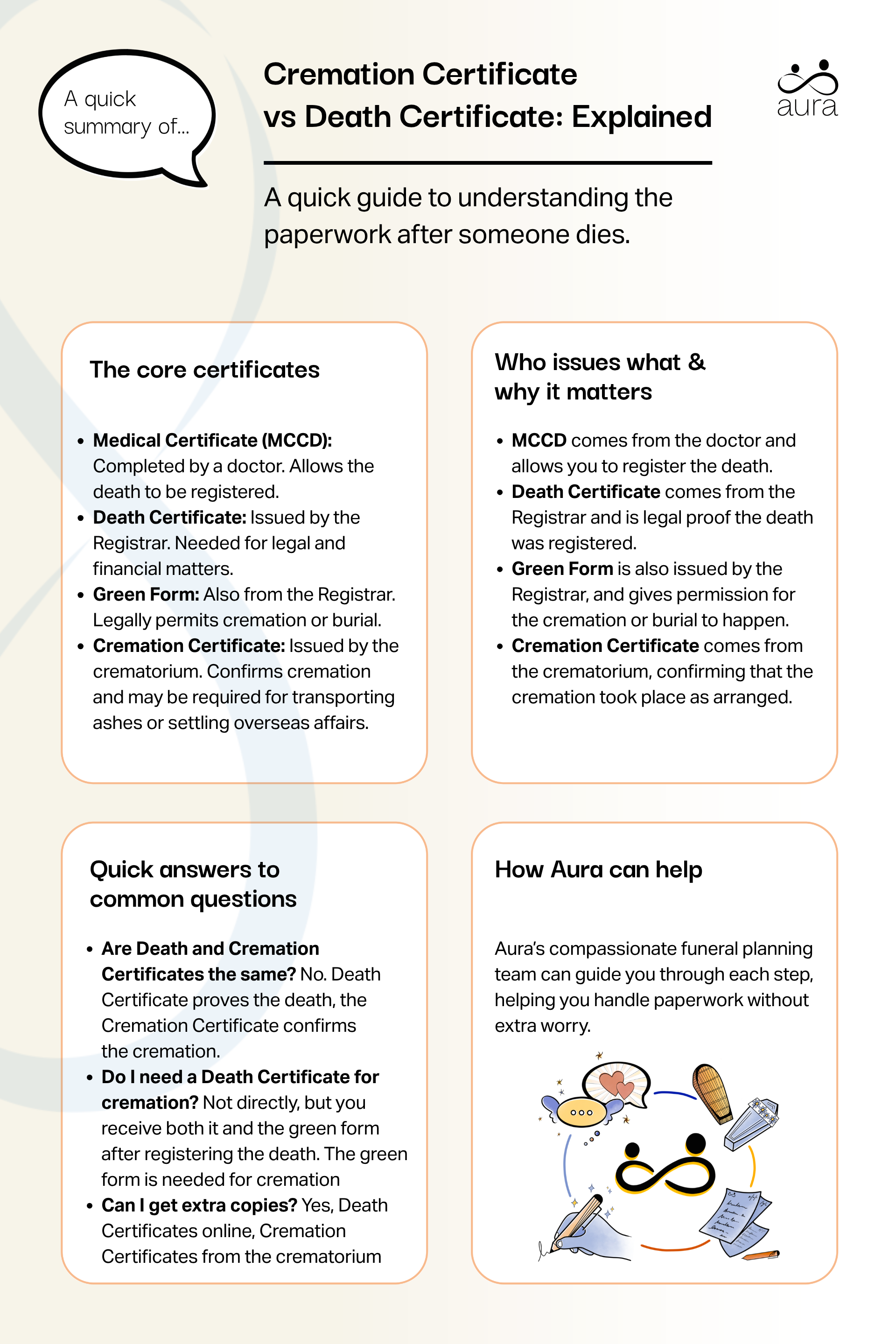 Cremation Certificate vs Death Certificate: Explained 5 Cremation vs death cert