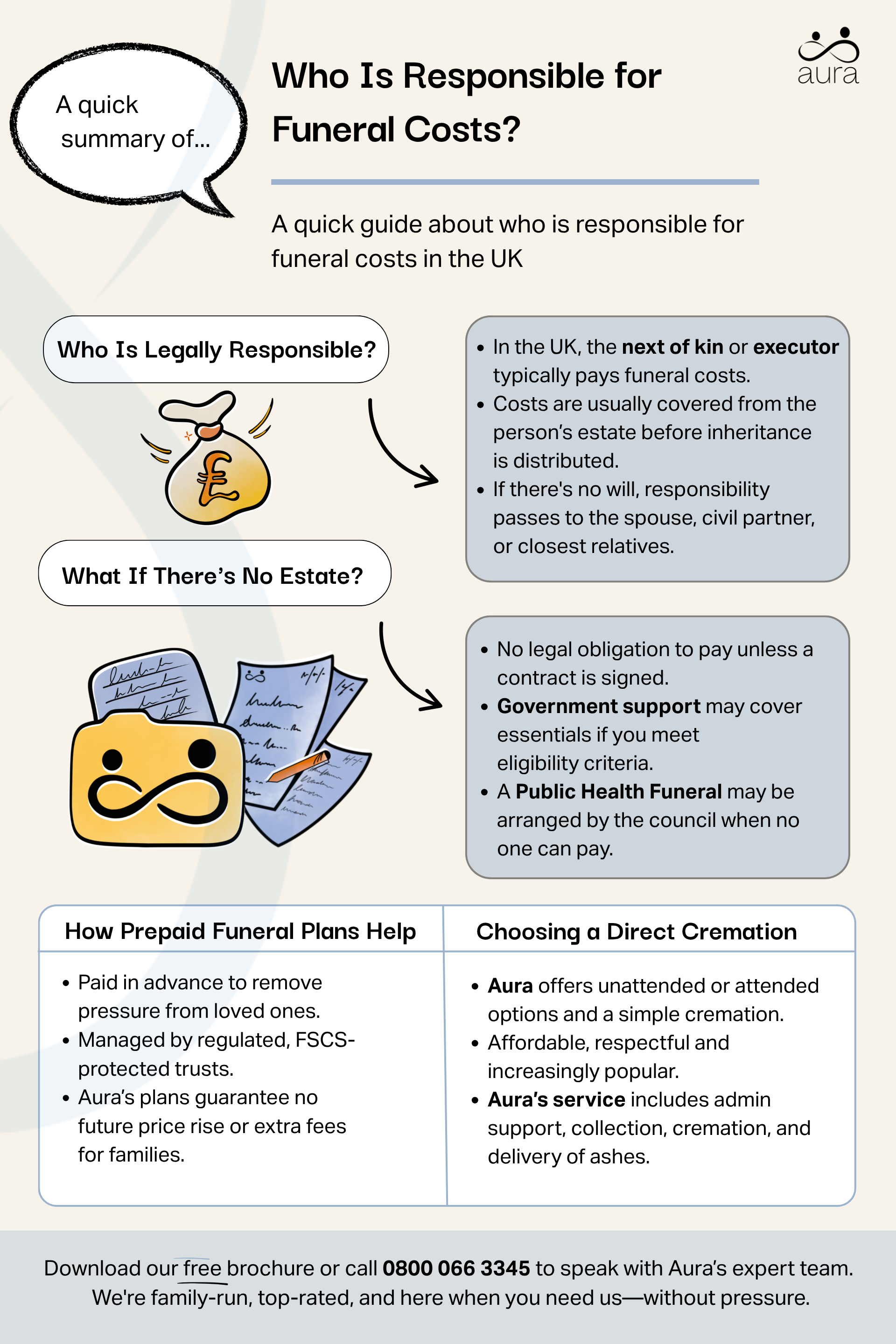 Who is responsible for funeral costs