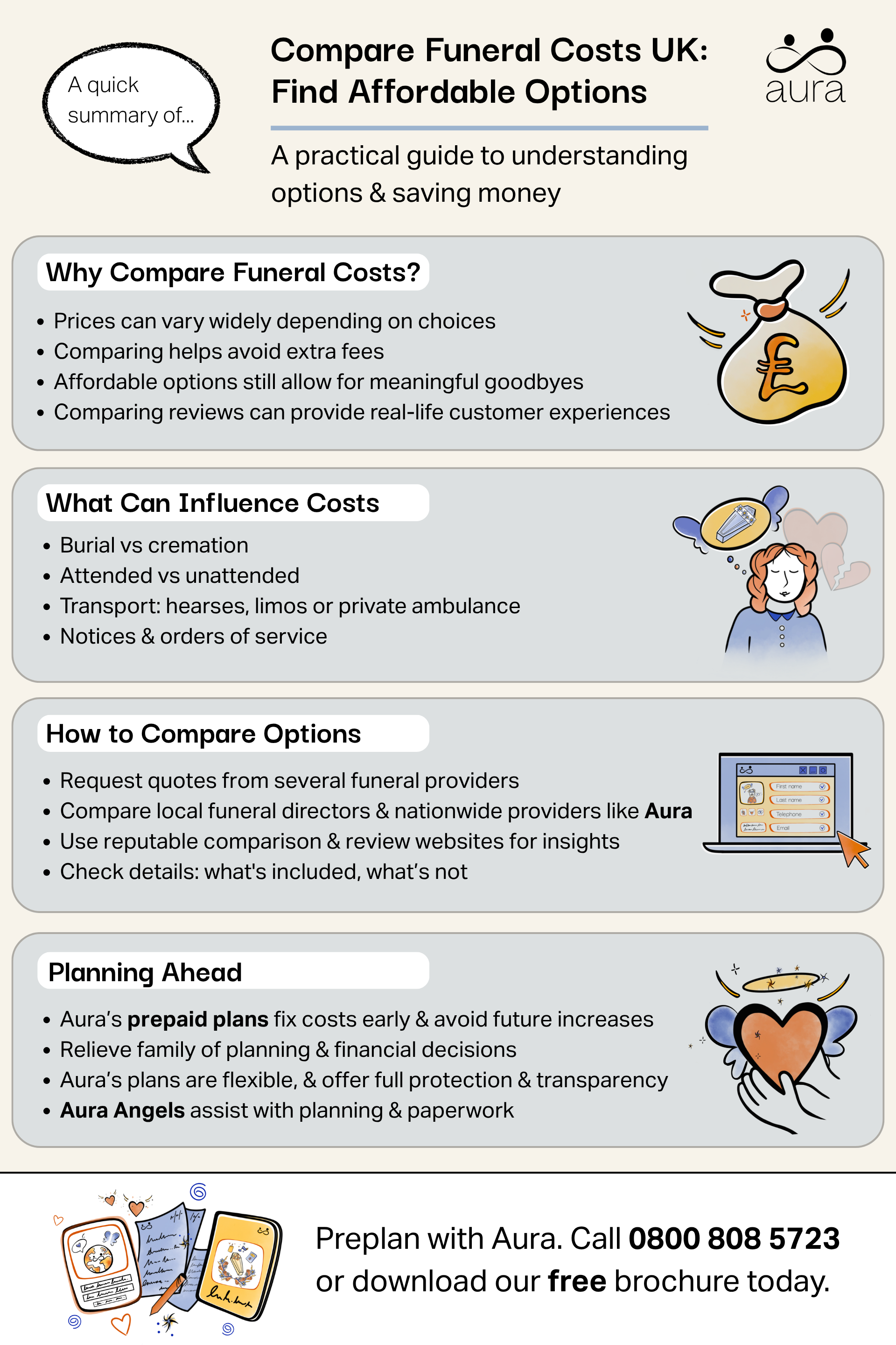 Why compare funeral costs