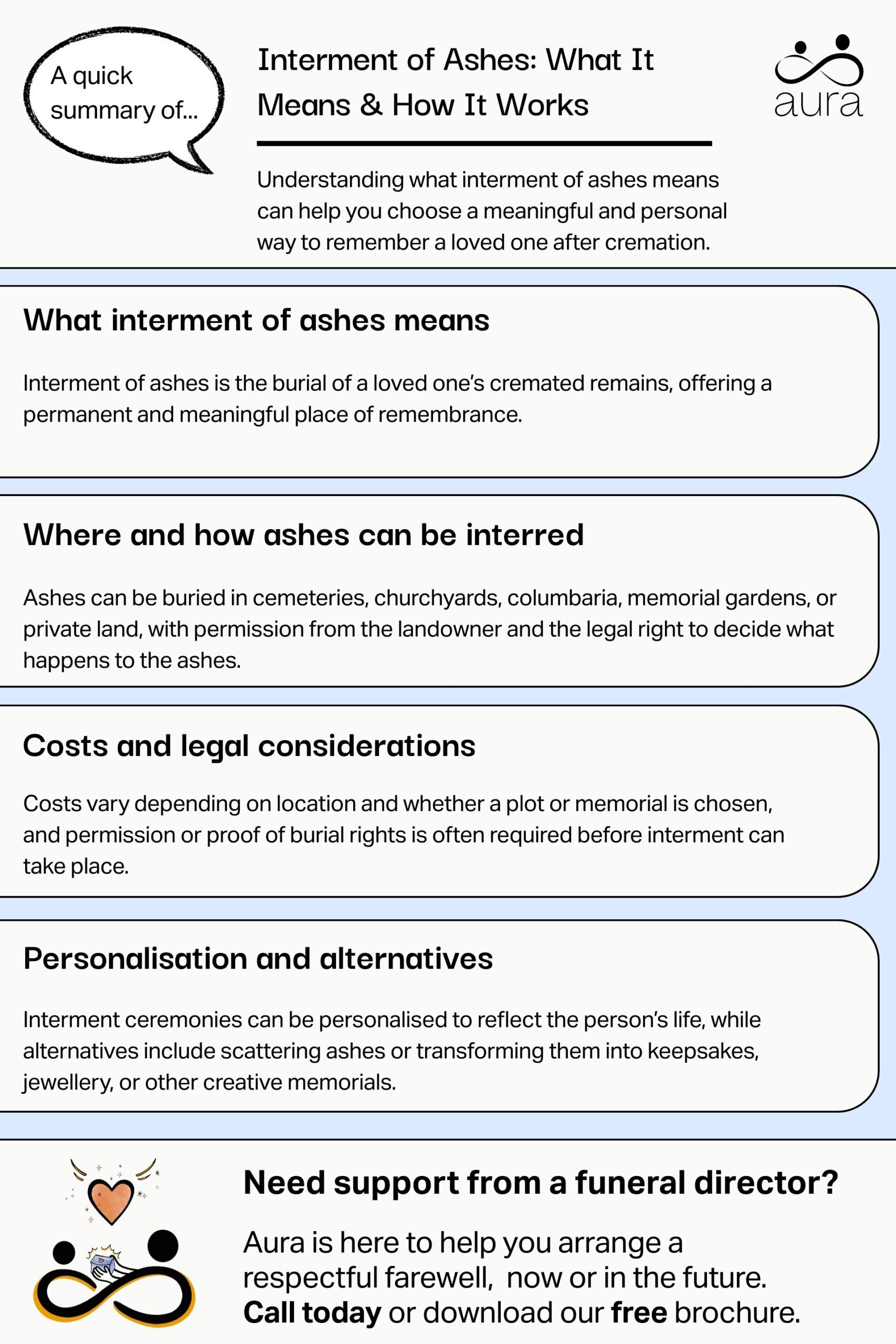 Interment of Ashes What It Means How It Works scaled.jpg