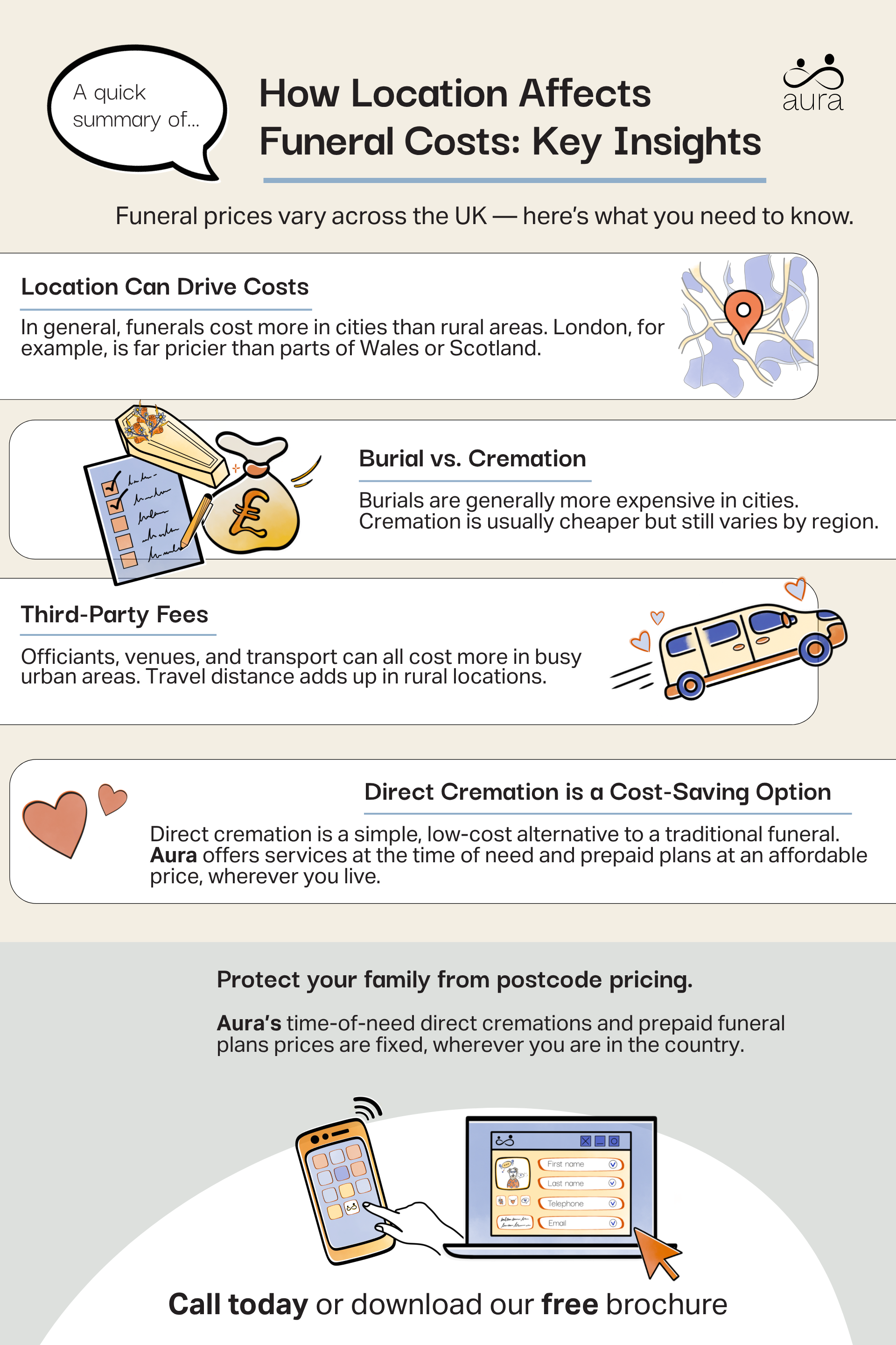 How location affects funeral cost