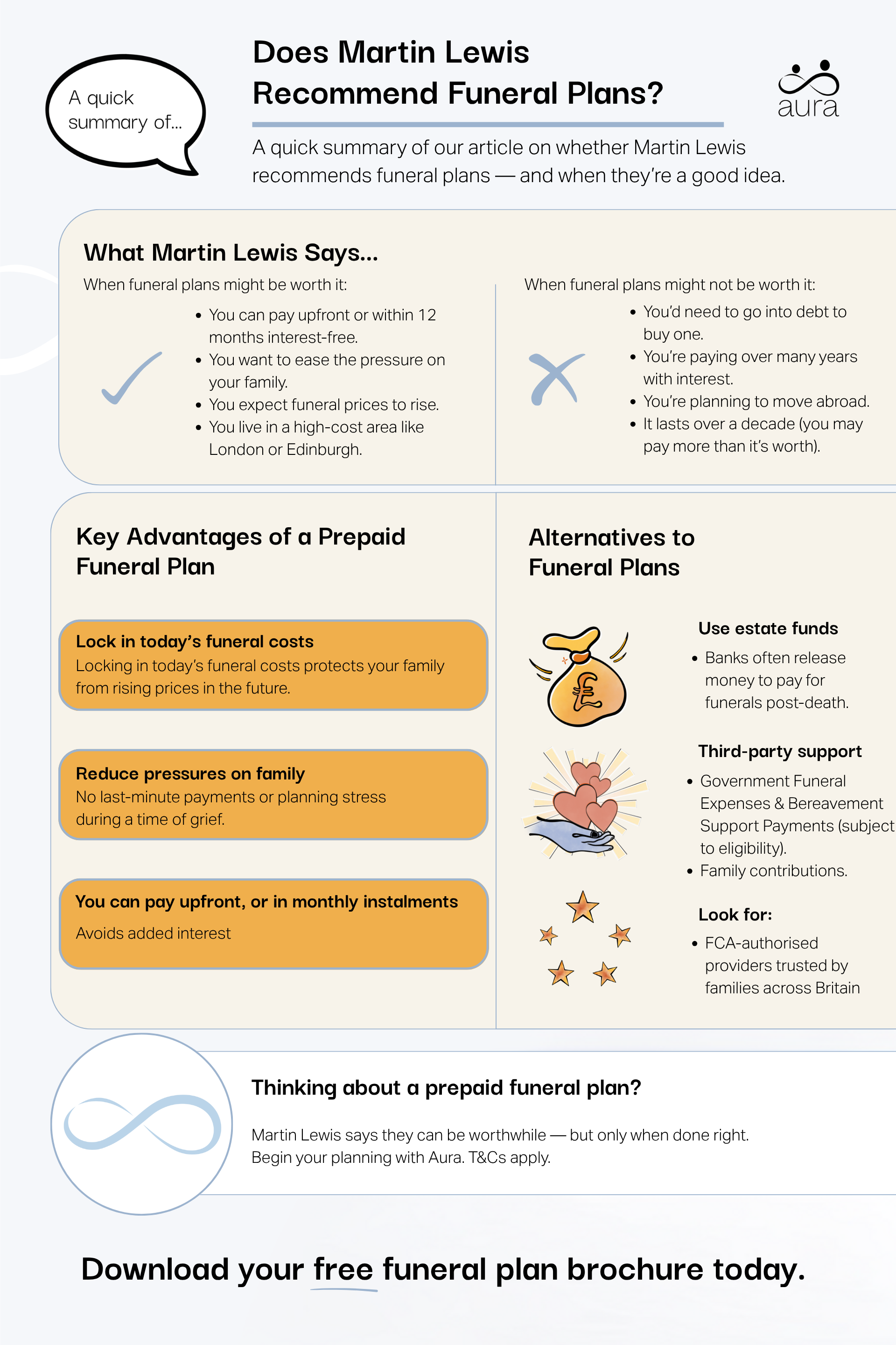 Does Martin Lewis Recommend Funeral Plans? 5 Does Martin lewis Recommend funeral plans infographic