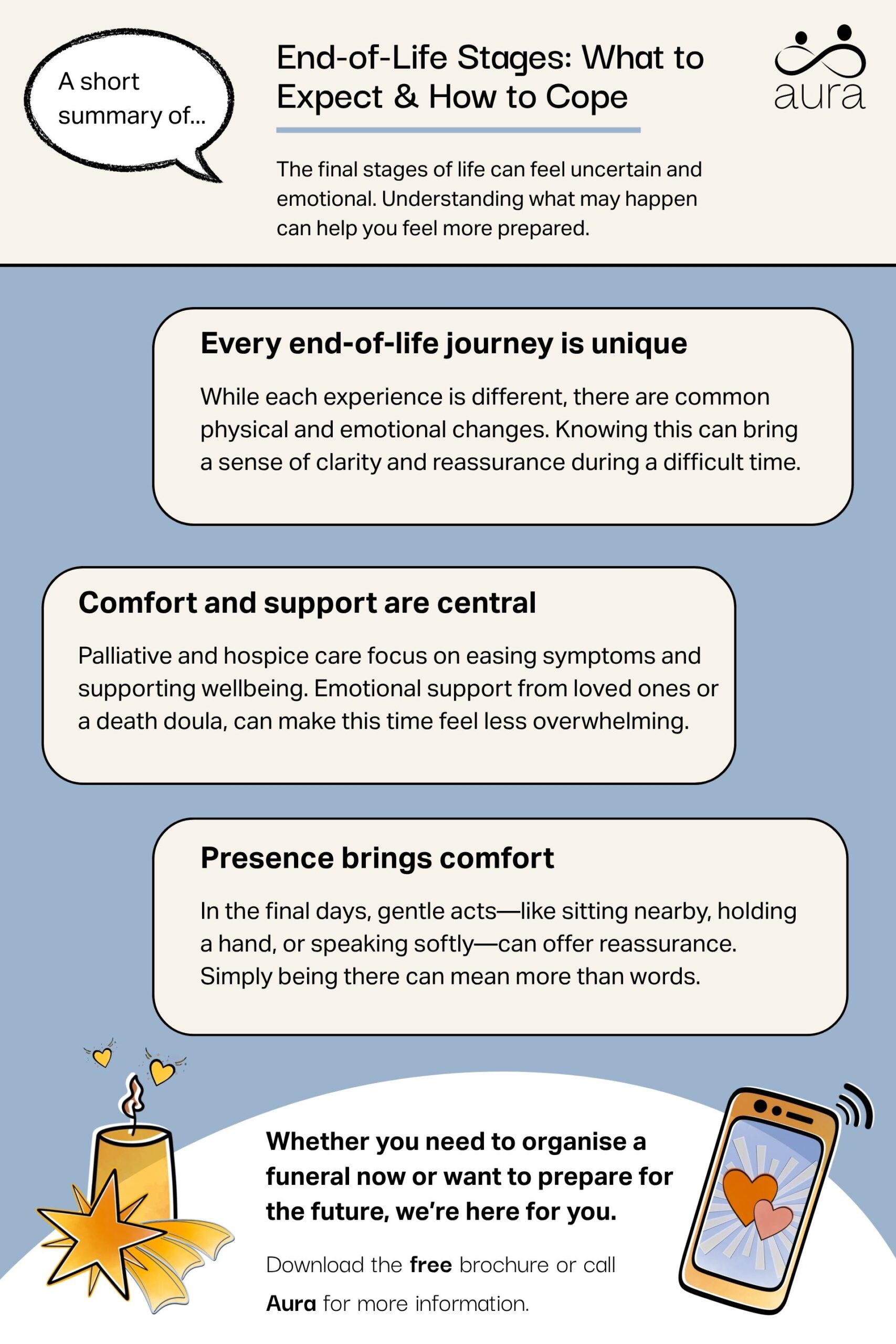 End-of-Life Stages: What to Expect & How to Cope 5 End of Life Stages What to Expect How to Cope scaled.jpg