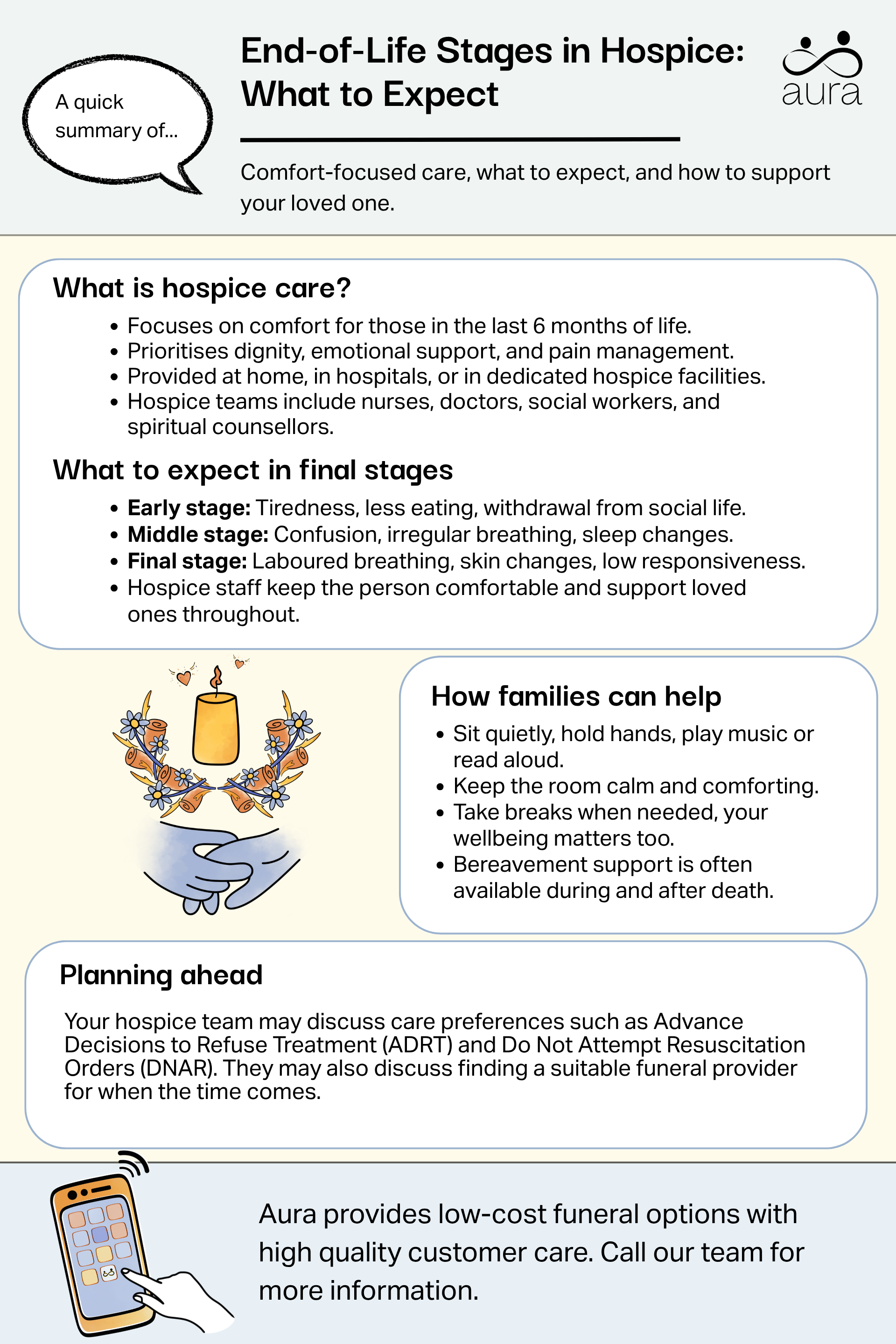 End of life stages hospice