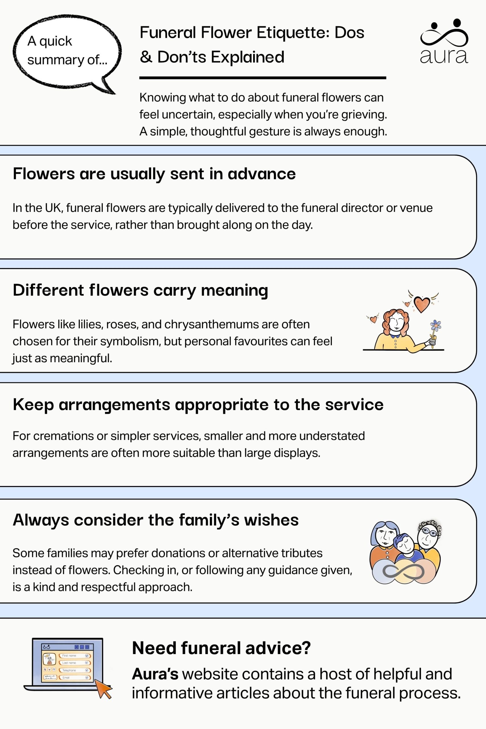 Funeral Flower Etiquette Dos Donts Explained scaled.jpg